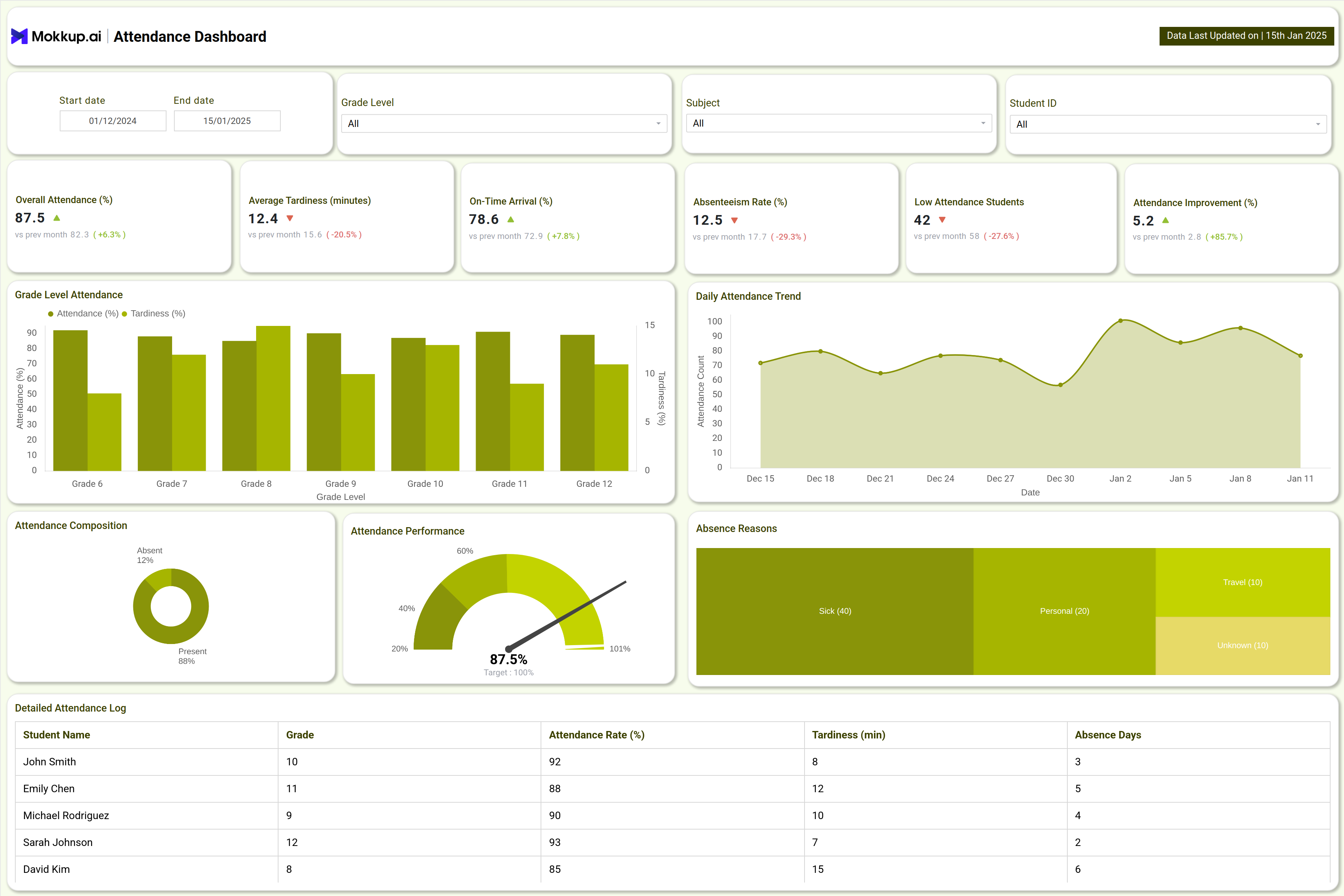 Screenshot of Attendance & Engagement Dashboard where dashboard is created