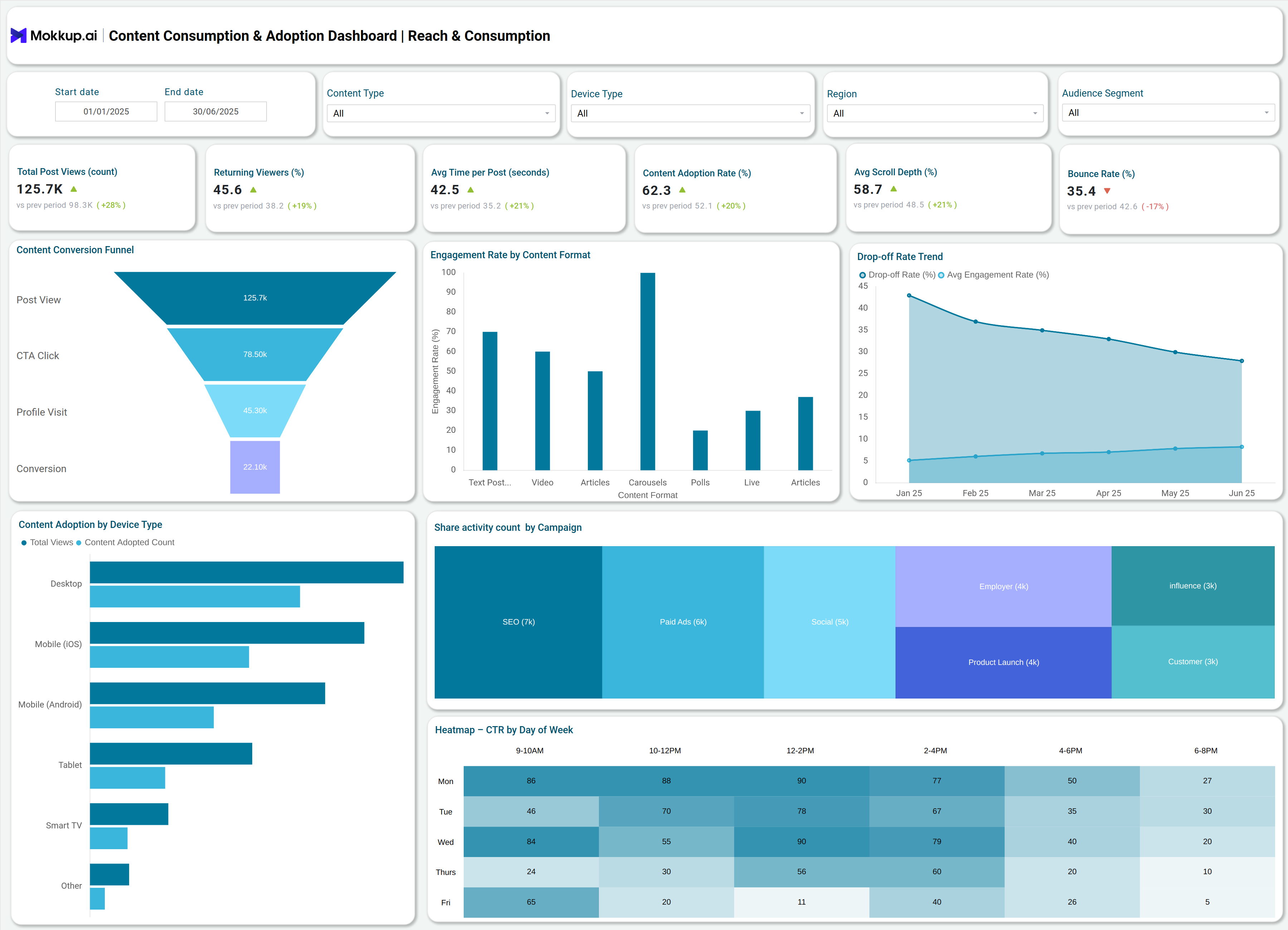 Screenshot of Content Consumption & Adoption Dashboard where dashboard is created