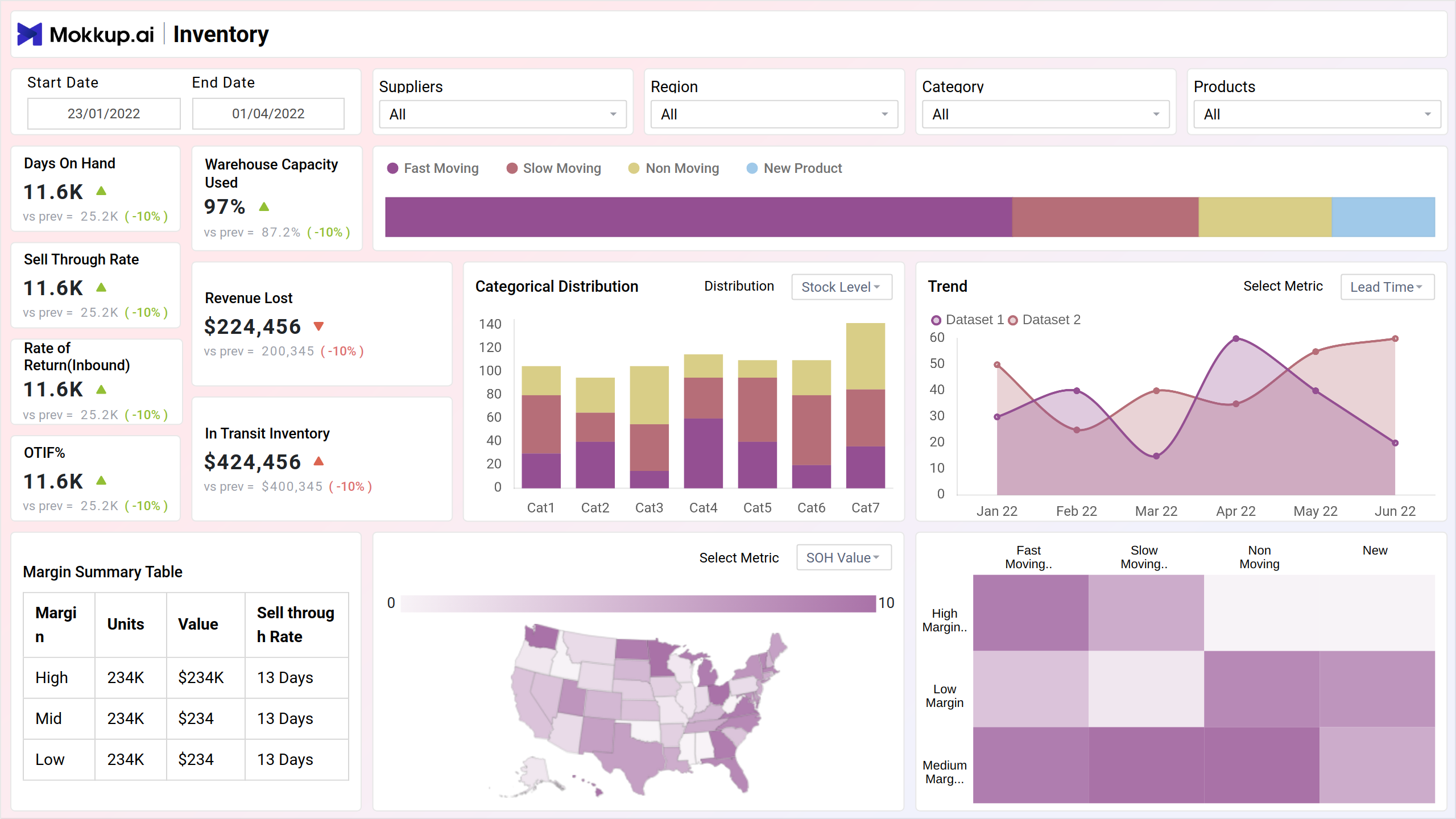 Screenshot of Procurement | Inventory where dashboard is created