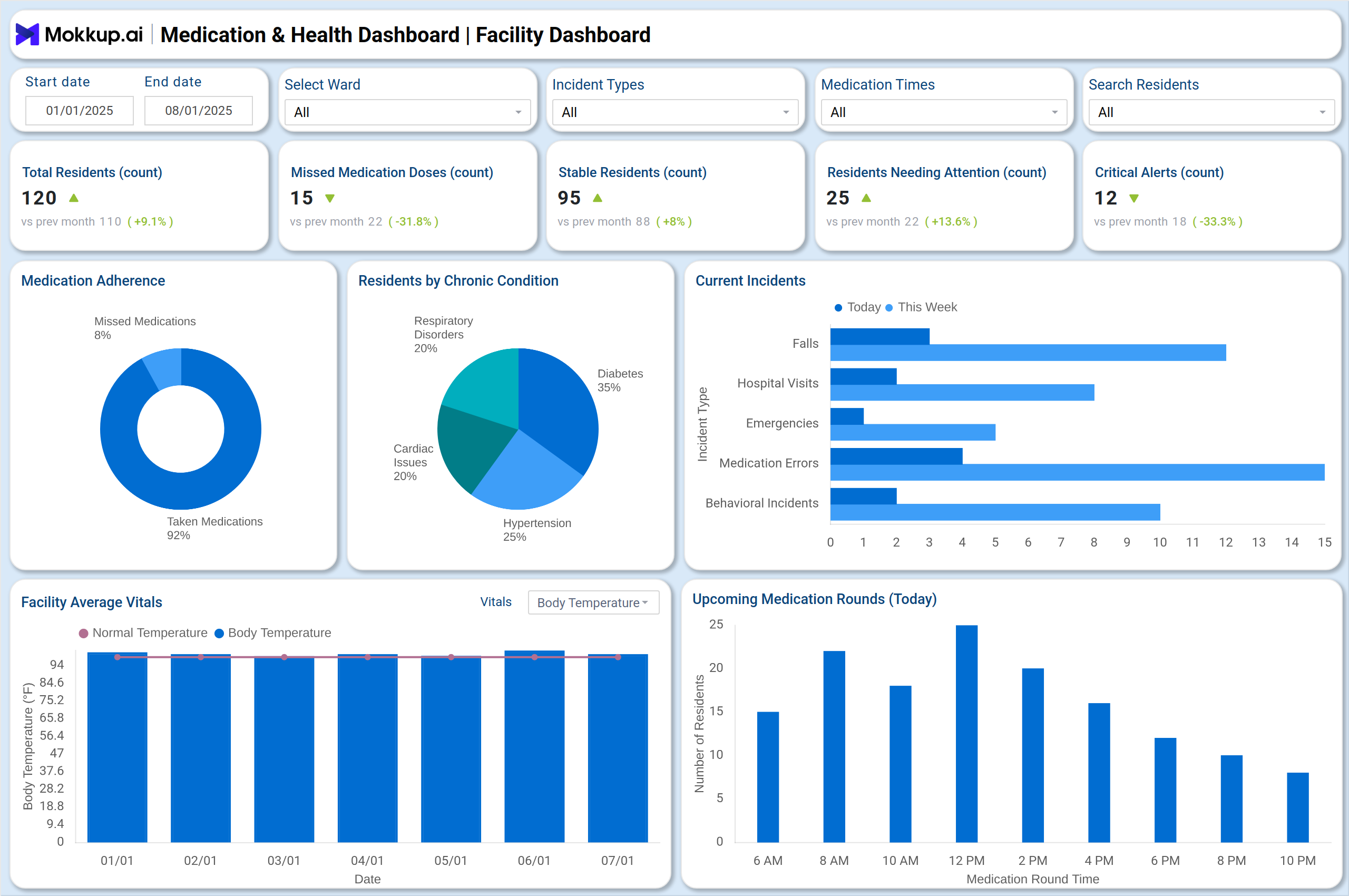 Screenshot of Medication & Health Dashboard where dashboard is created