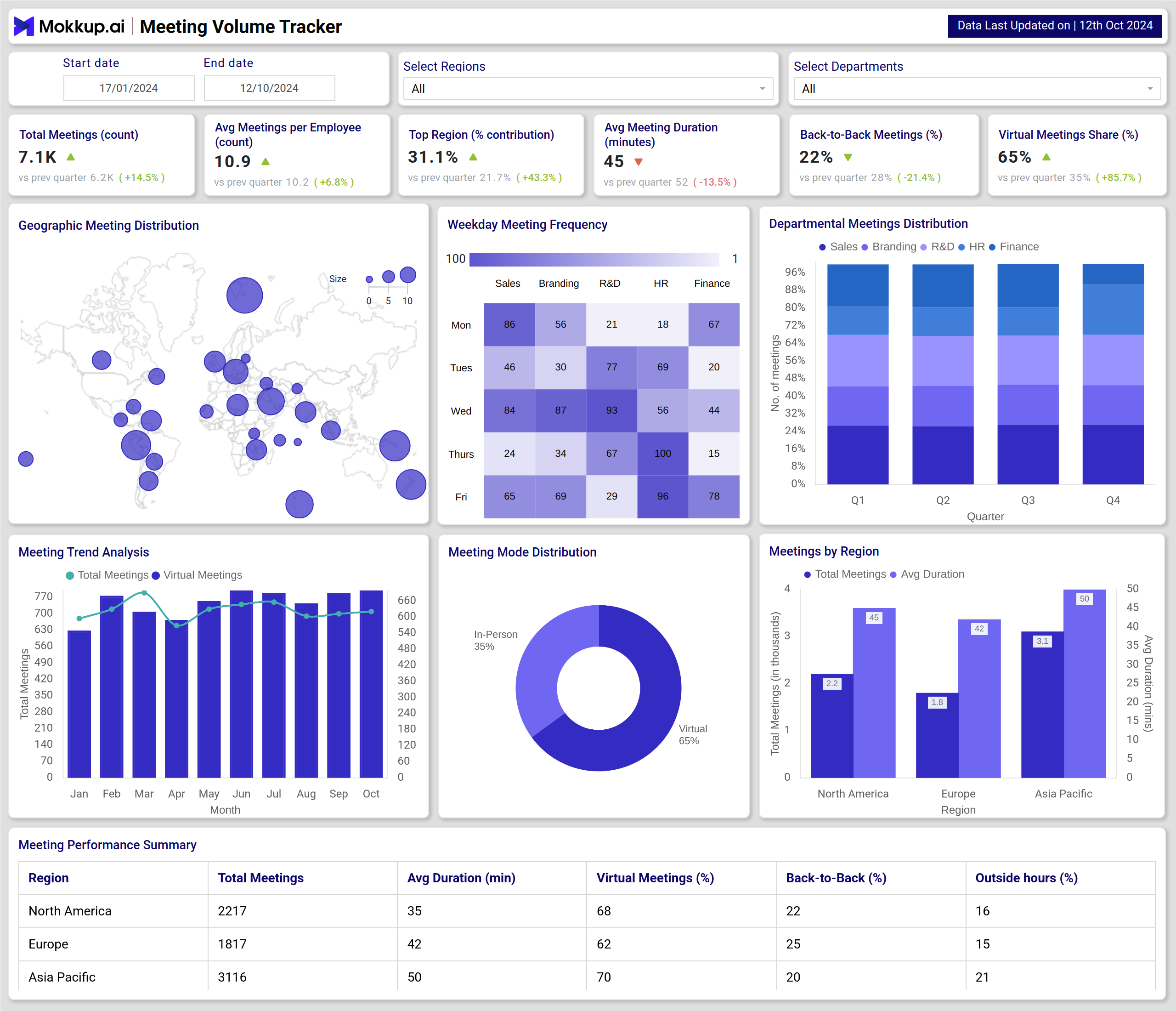Screenshot of Meeting Volume Tracker where dashboard is created