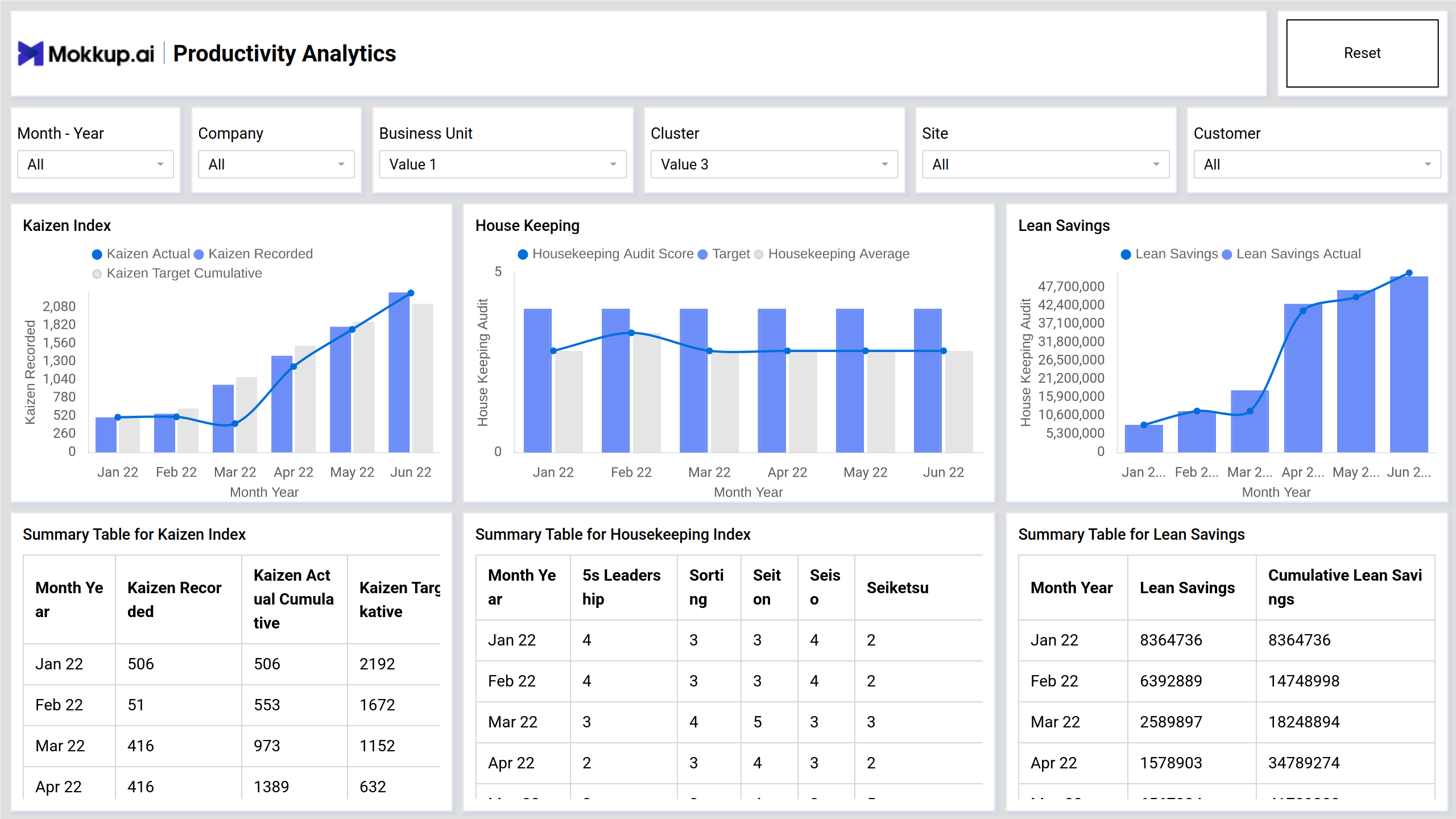Screenshot of Productivity Analytics where dashboard is created