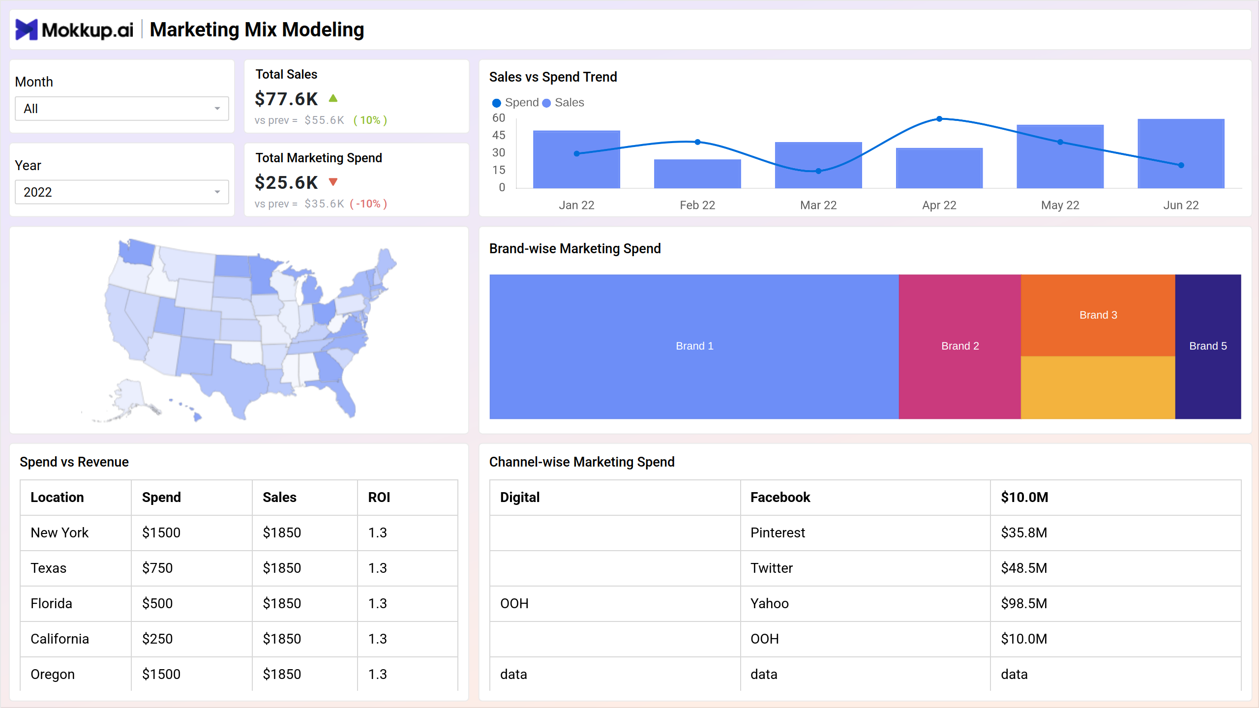 Screenshot of Marketing Mix Model where dashboard is created