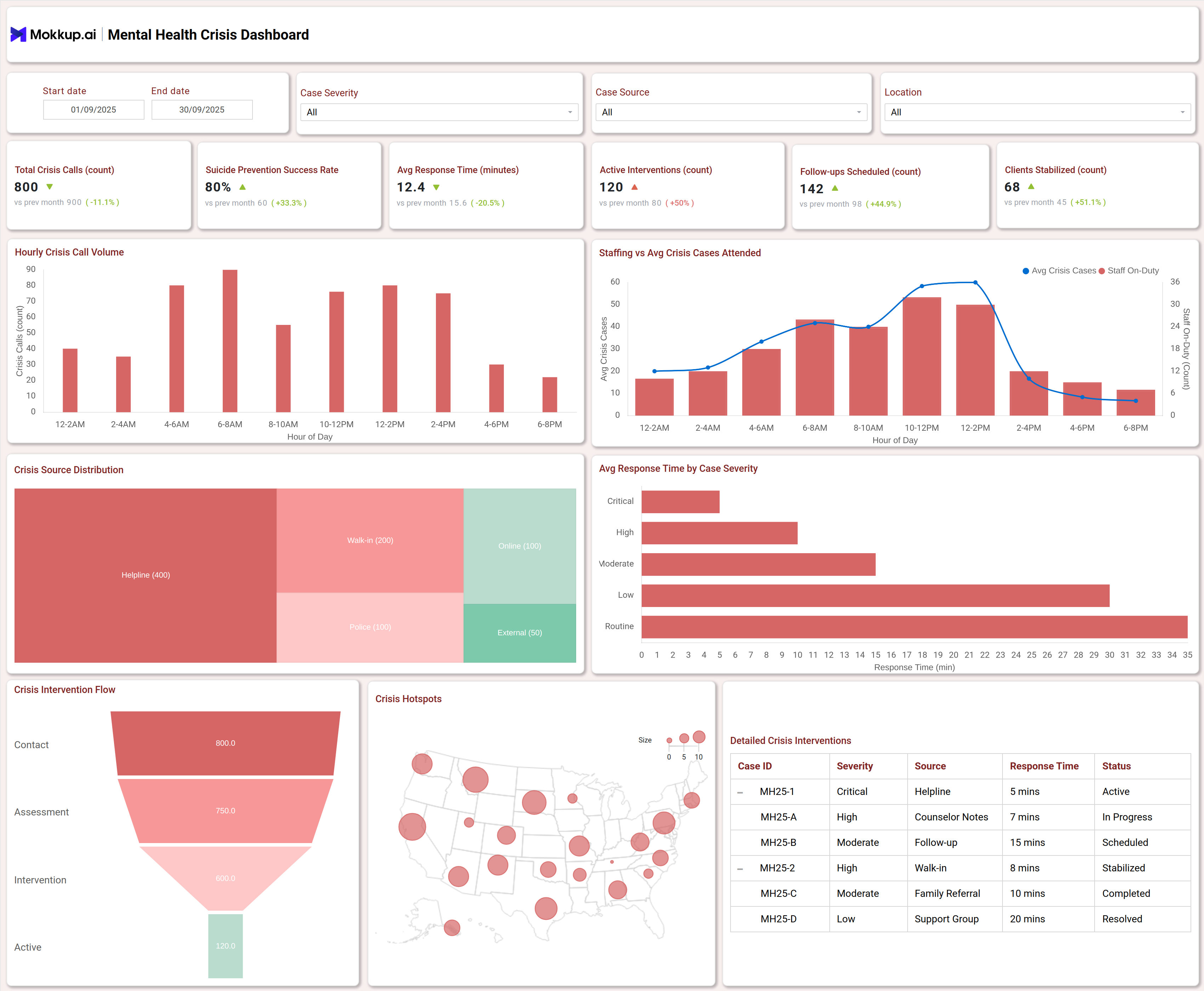 Screenshot of Mental Health Crisis Dashboard where dashboard is created