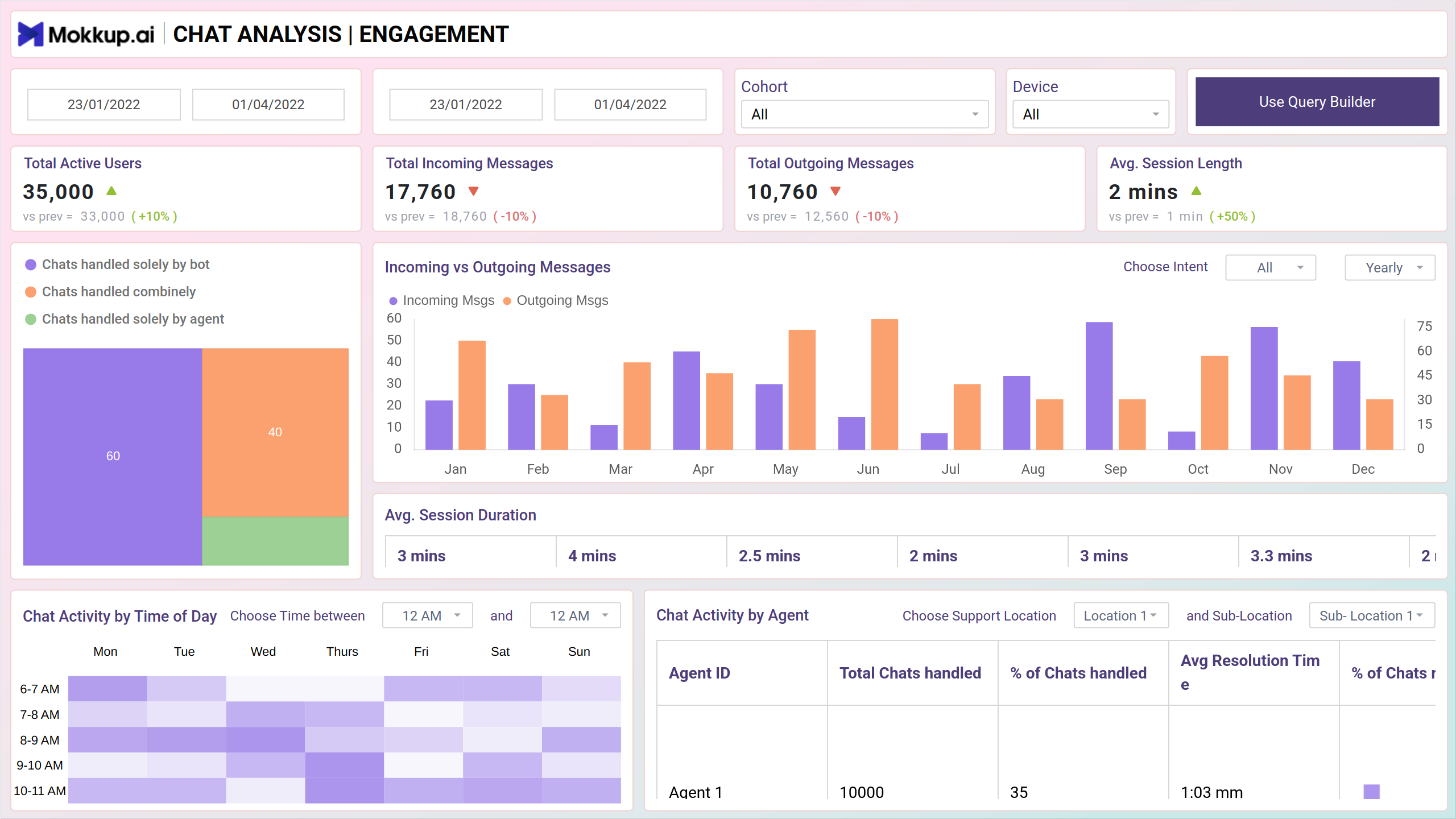 Screenshot of Chatbot Analysis where dashboard is created