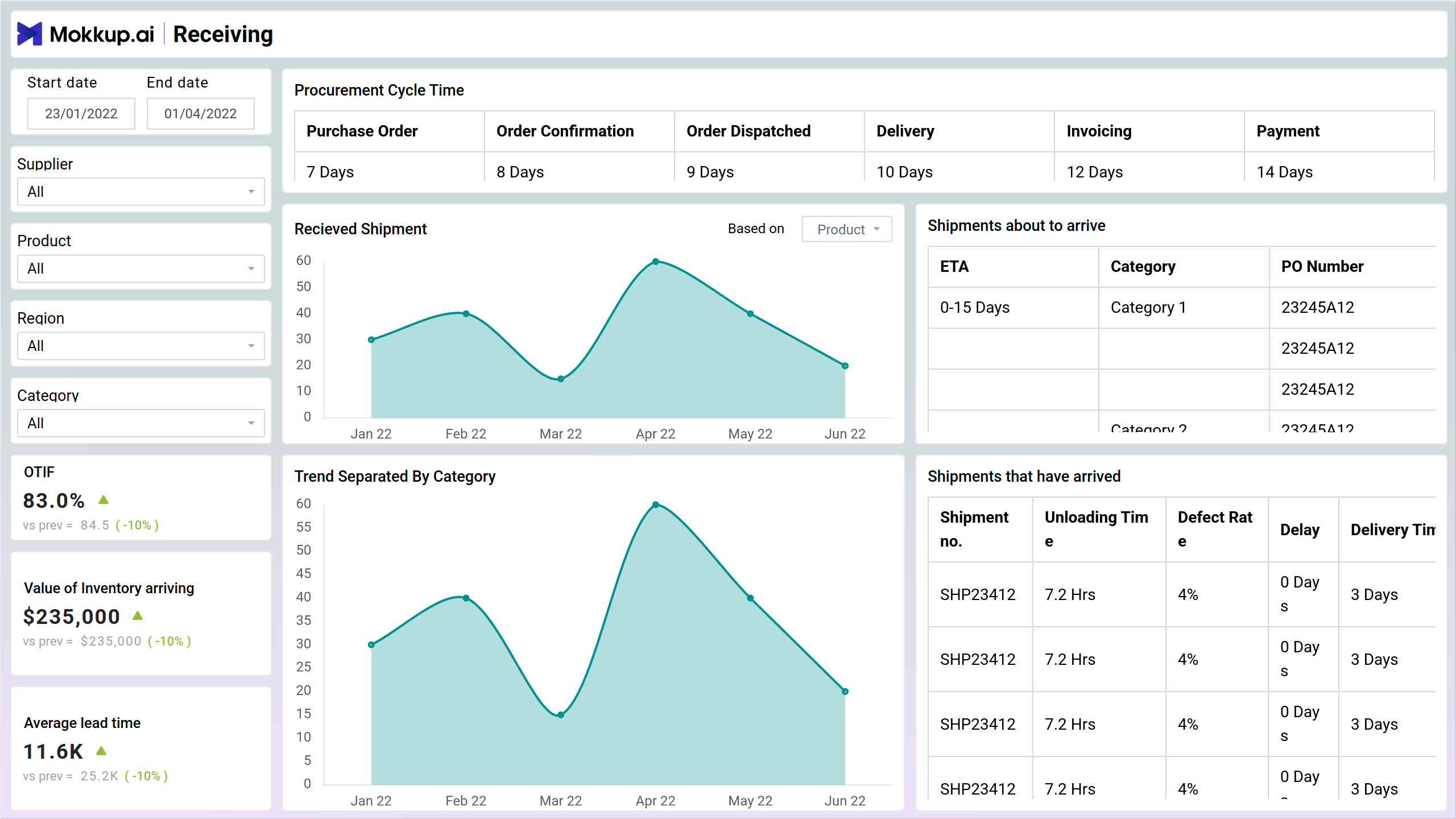 Screenshot of Procurement | Received Orders where dashboard is created