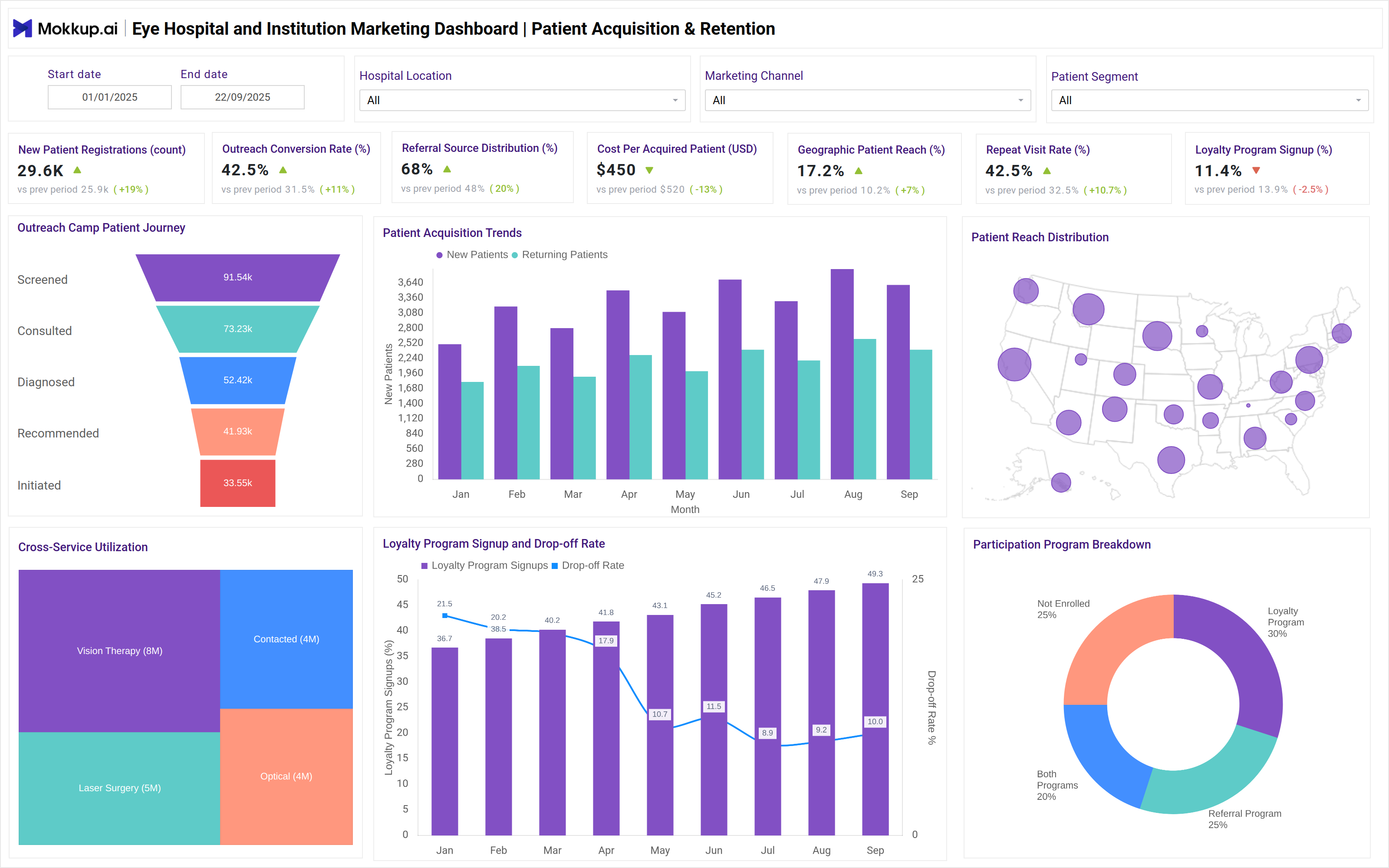 Screenshot of Eye Hospital and Institution Marketing Dashboard where dashboard is created