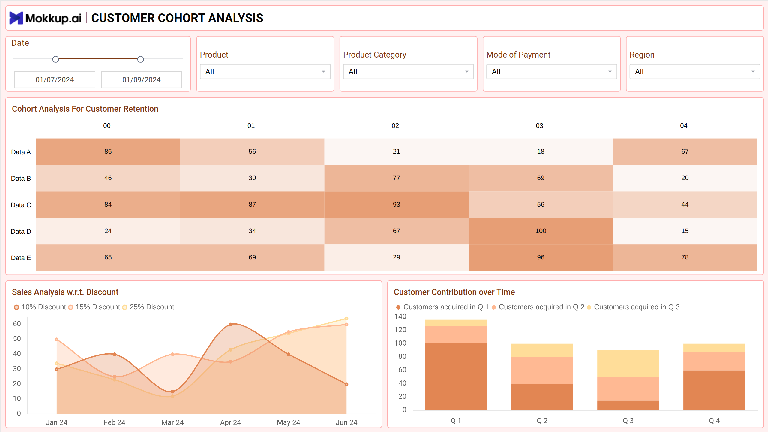 Screenshot of SaaS | Customer Cohort where dashboard is created