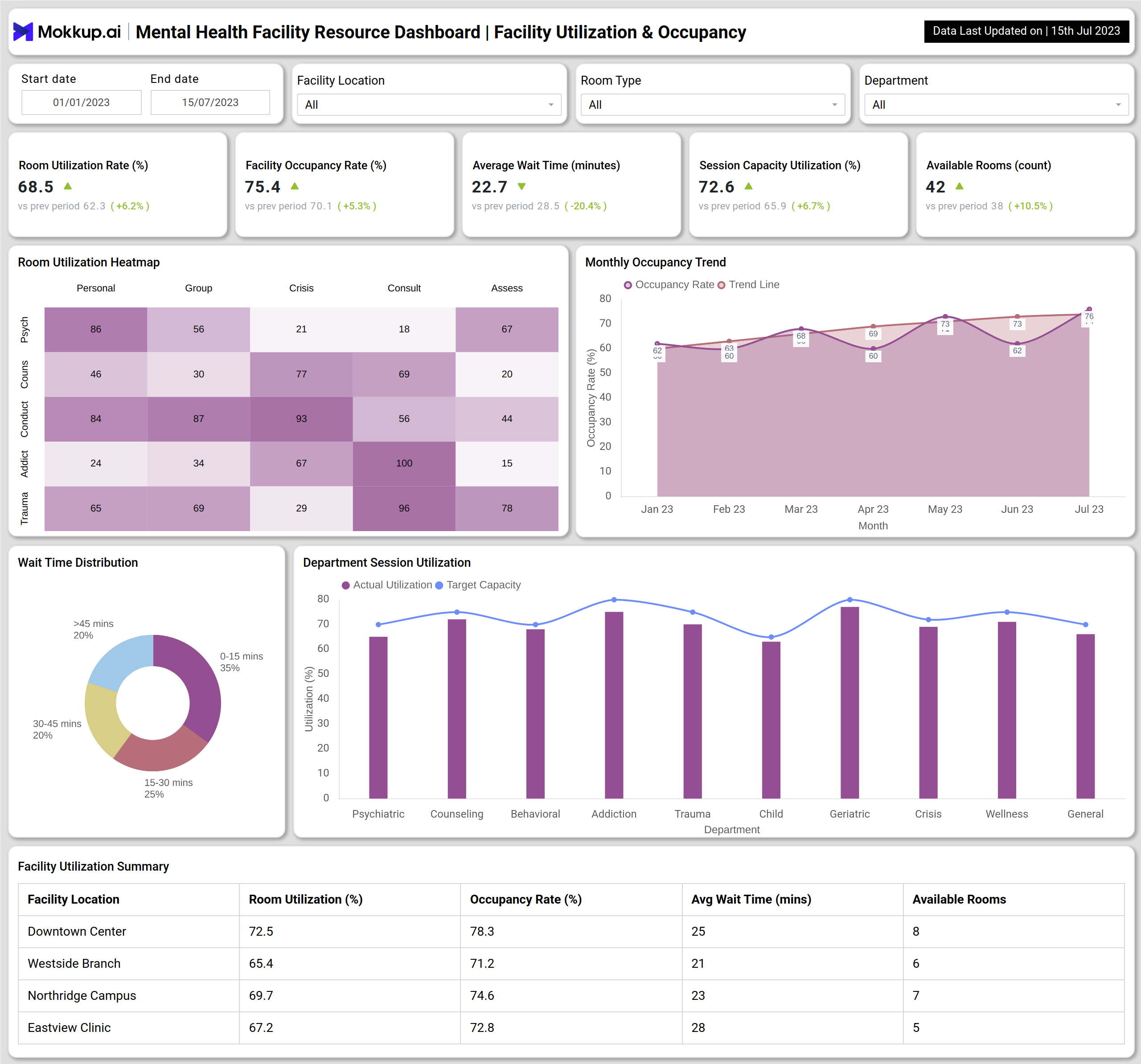 Screenshot of Mental Health Facility Resource Dashboard where dashboard is created