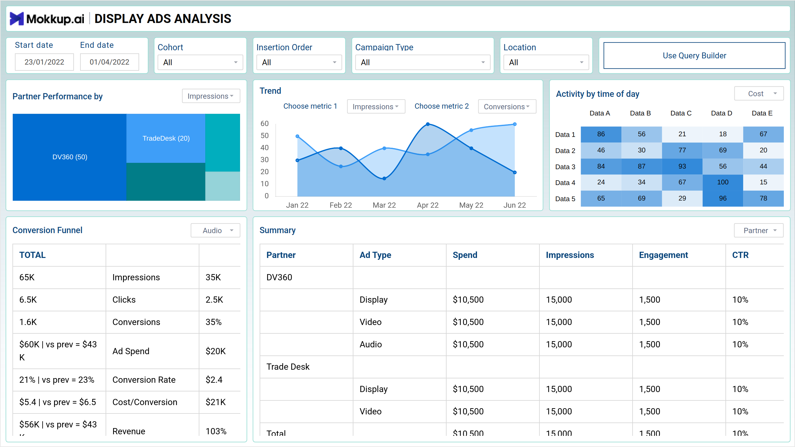 Screenshot of Display Ads Analysis where dashboard is created
