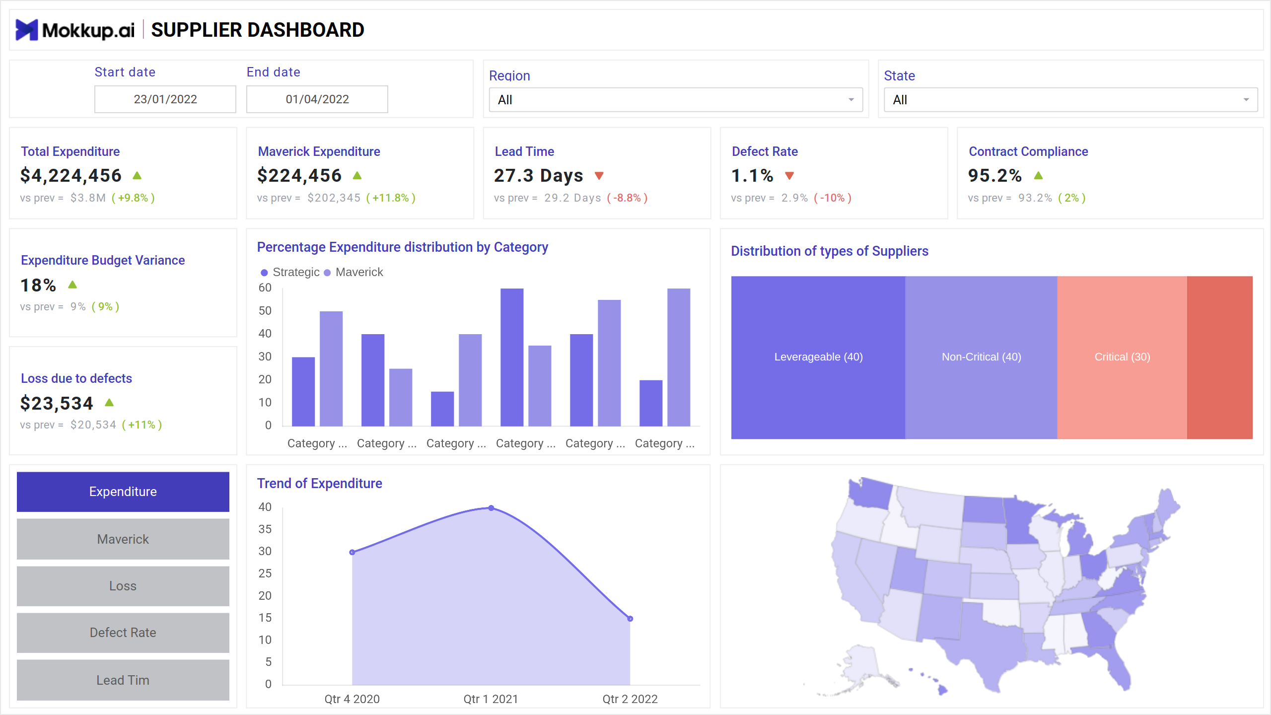 Screenshot of Procurement | Supplier where dashboard is created