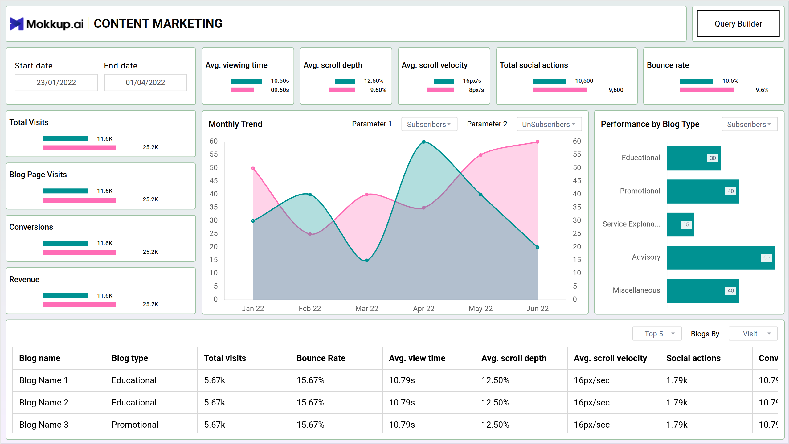 Screenshot of Content Marketing where dashboard is created