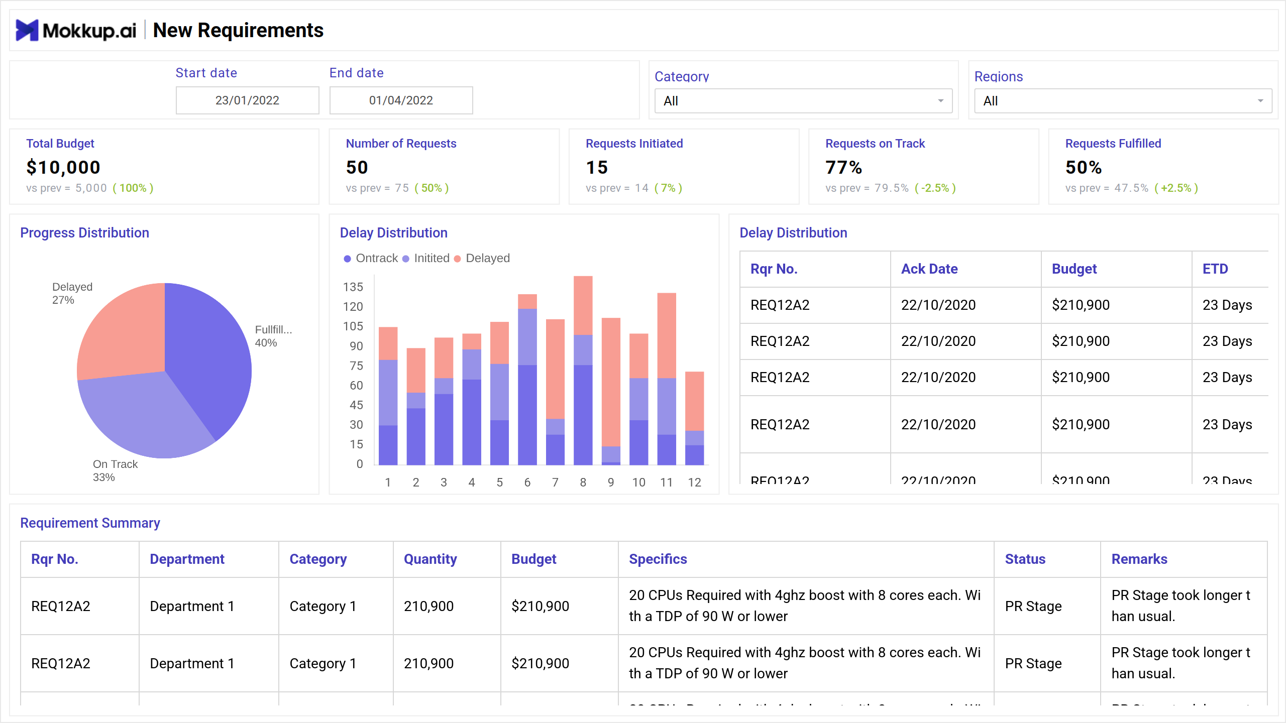 Screenshot of Procurement | Requirements where dashboard is created