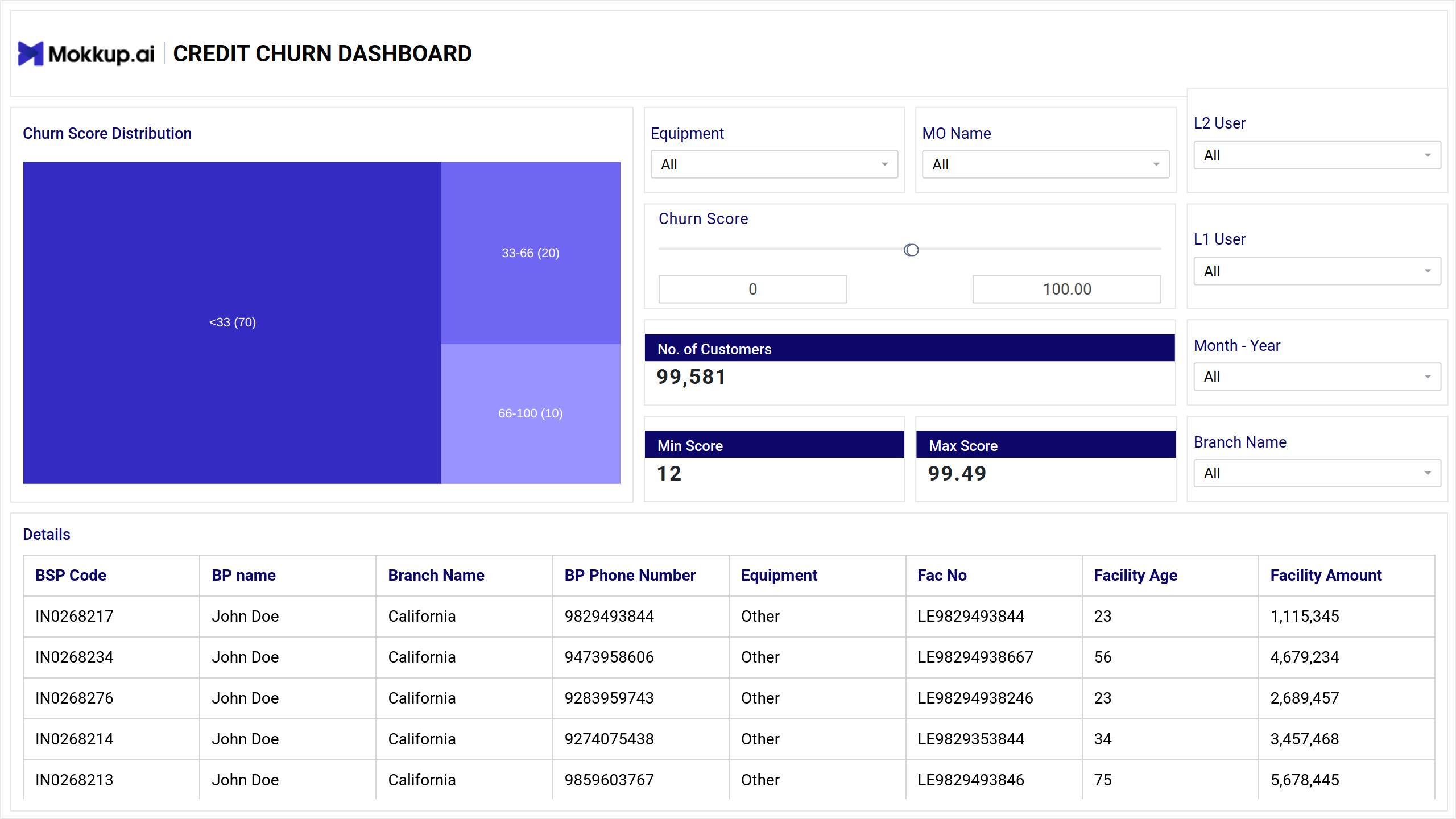 Screenshot of Credit Churn Analytics where dashboard is created