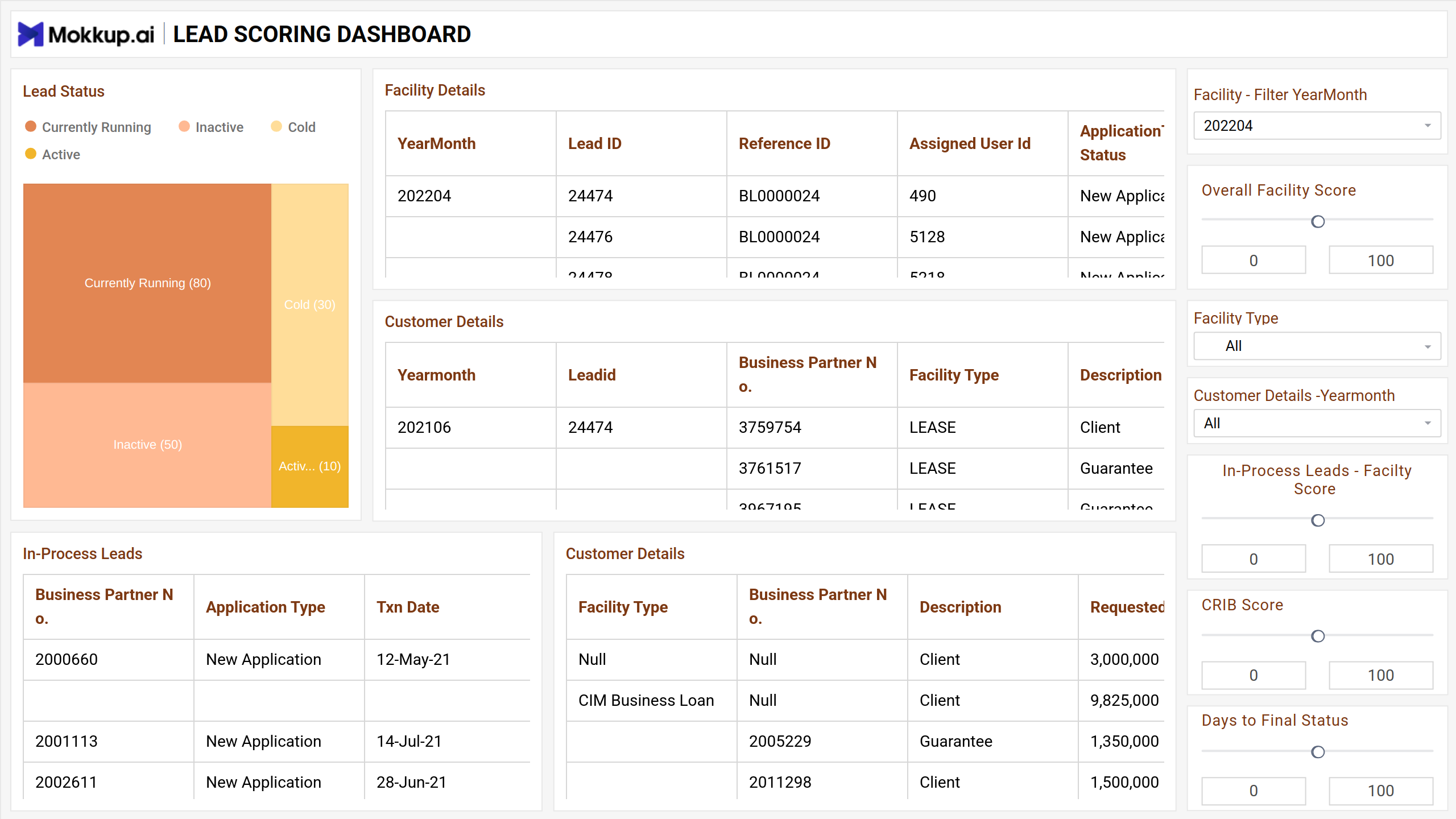Screenshot of SaaS | Lead Scoring where dashboard is created