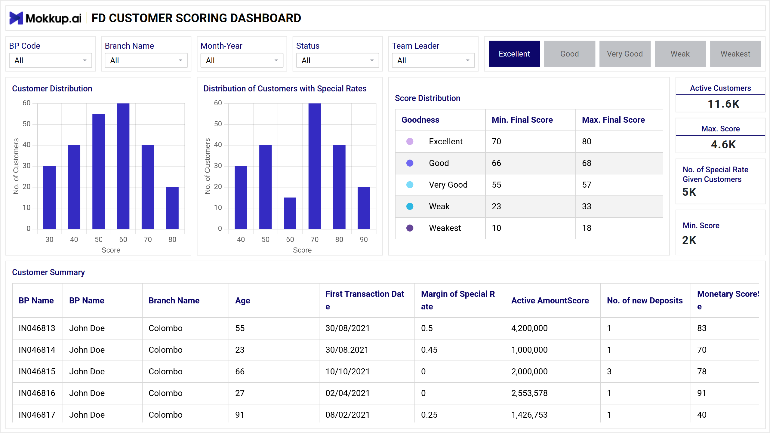 Screenshot of Fixed Deposit Analysis where dashboard is created