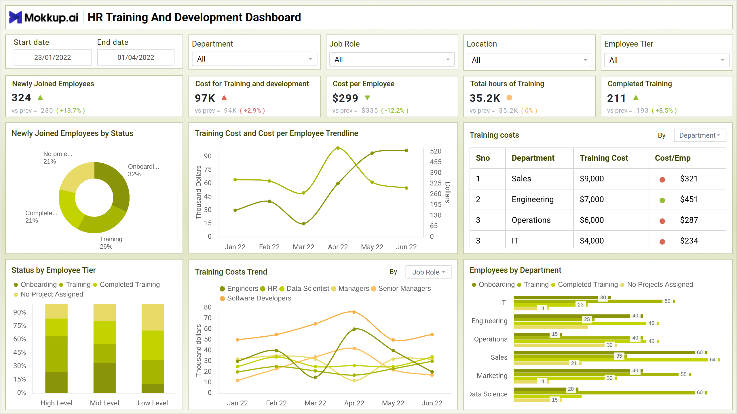 Screenshot of Training And Development where dashboard is created
