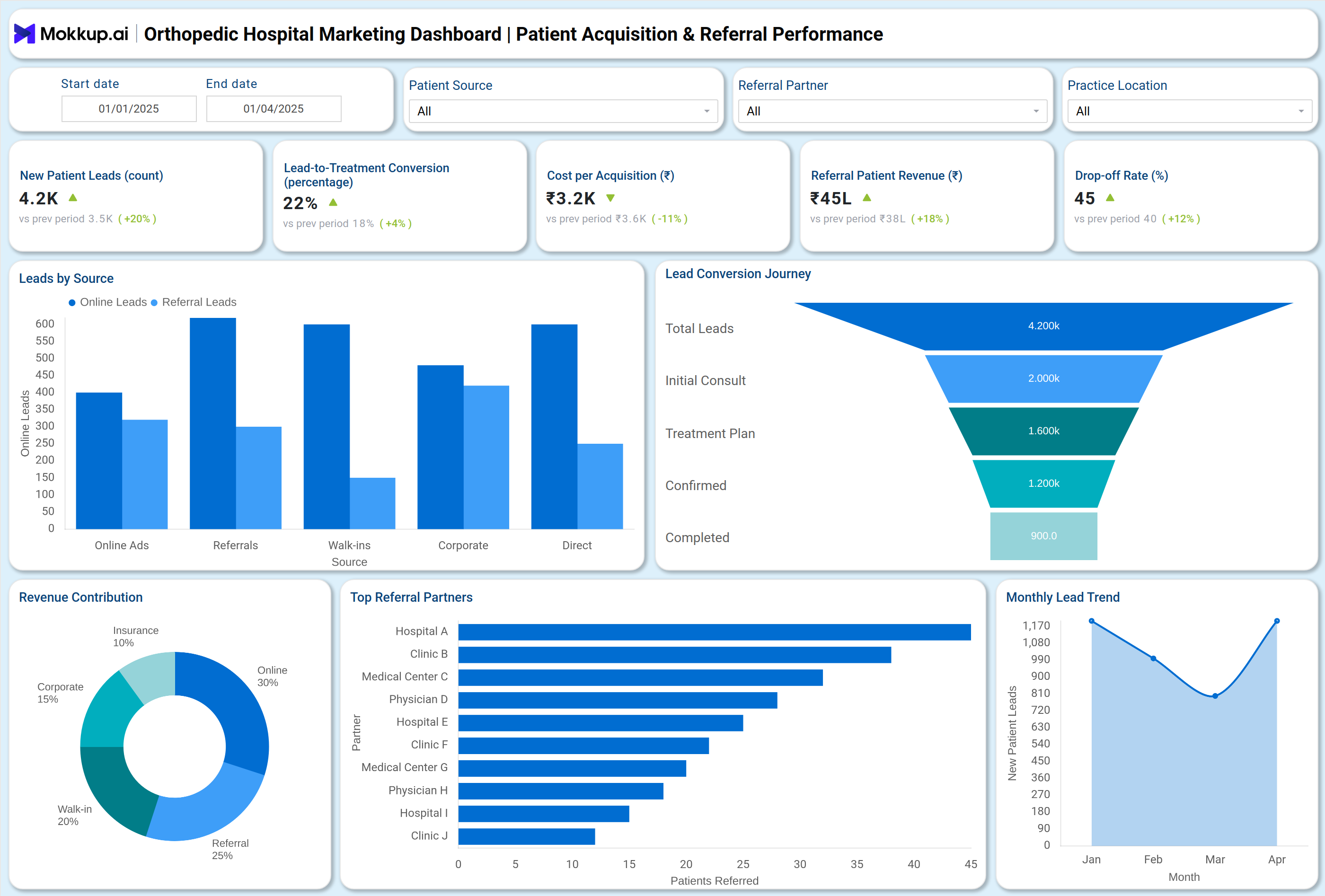 Screenshot of Orthopedic Hospital Marketing Dashboard where dashboard is created