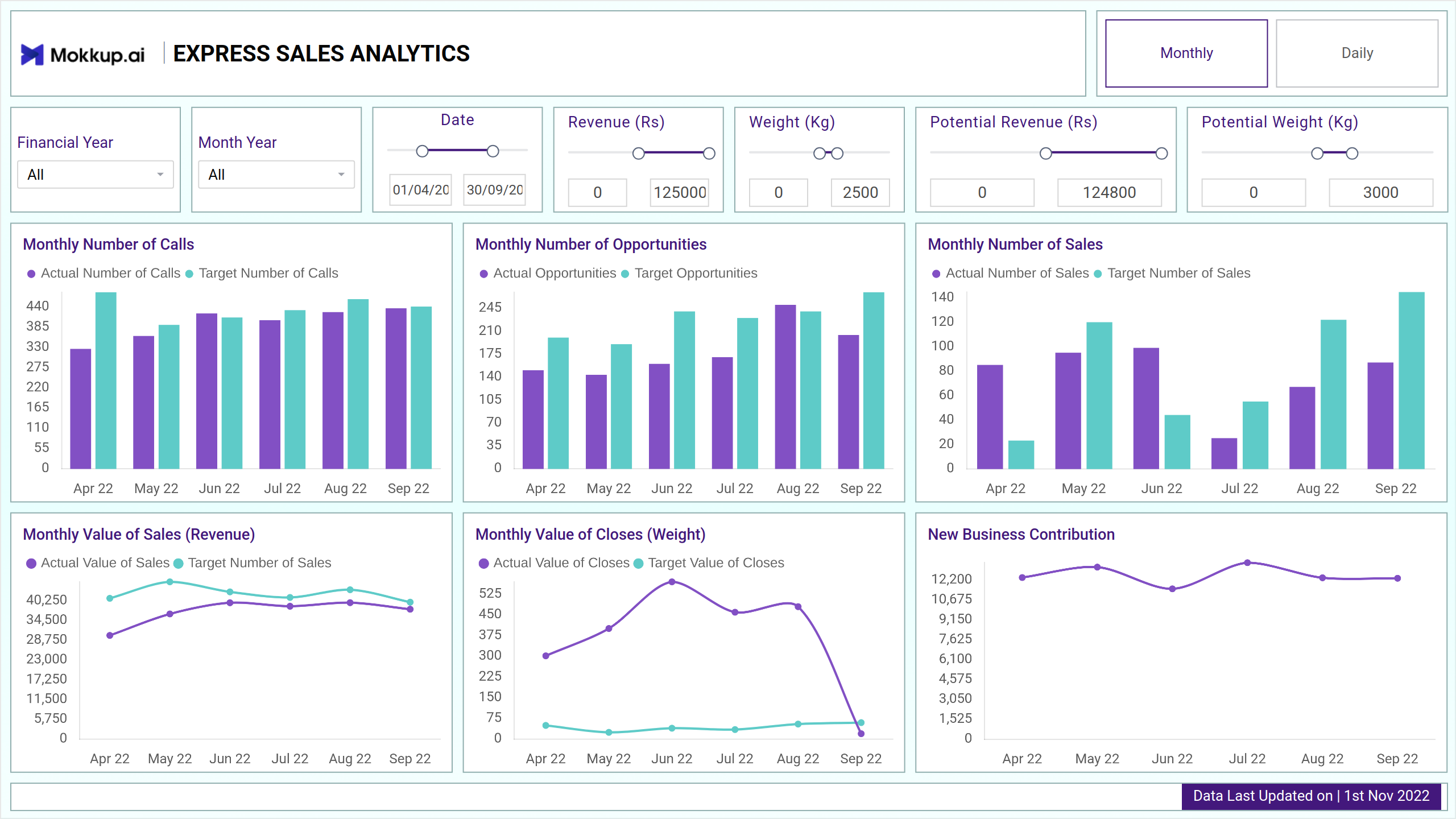 Screenshot of Express Sales Analytics where dashboard is created