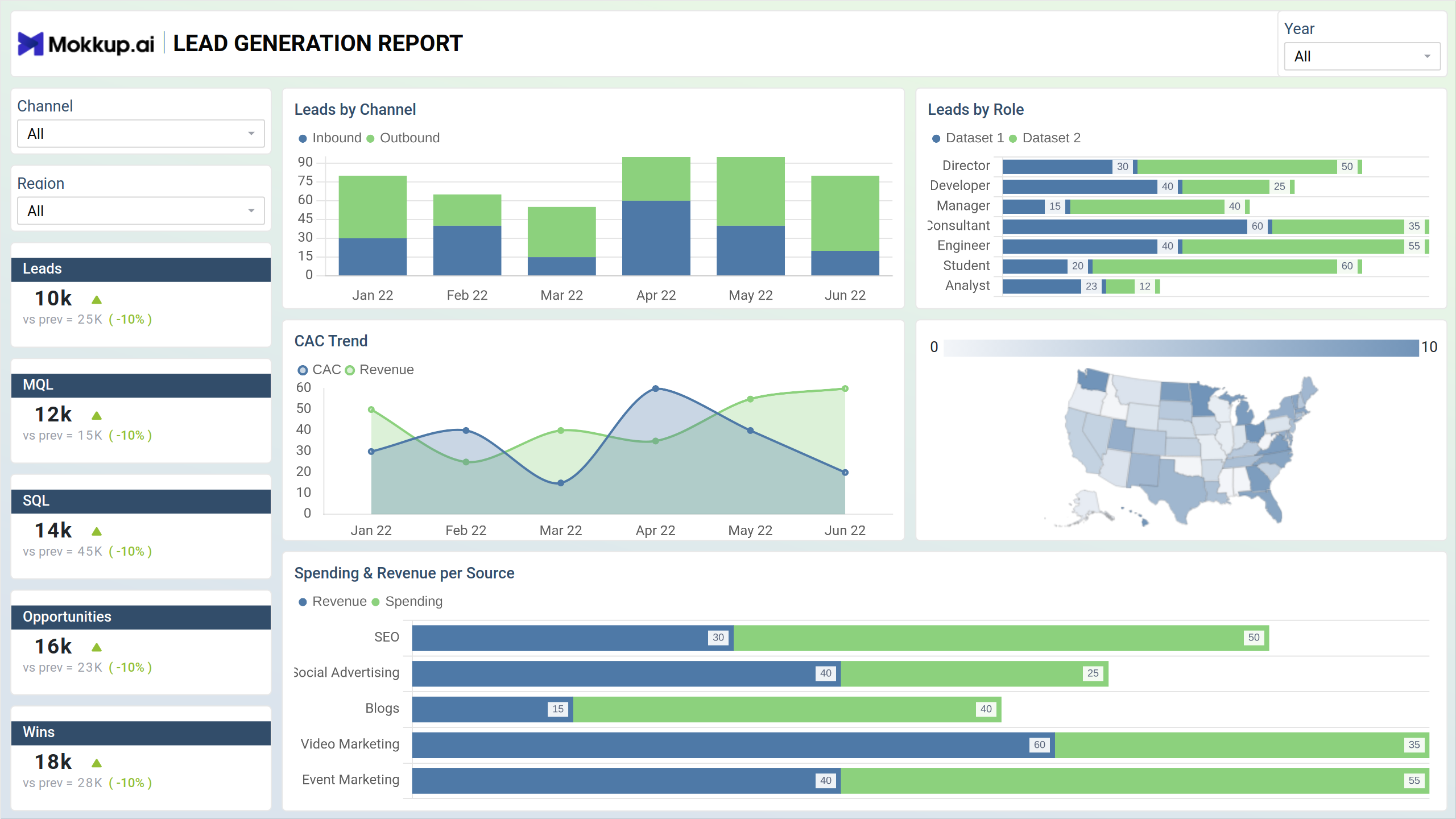Screenshot of SaaS I Lead Generation where dashboard is created