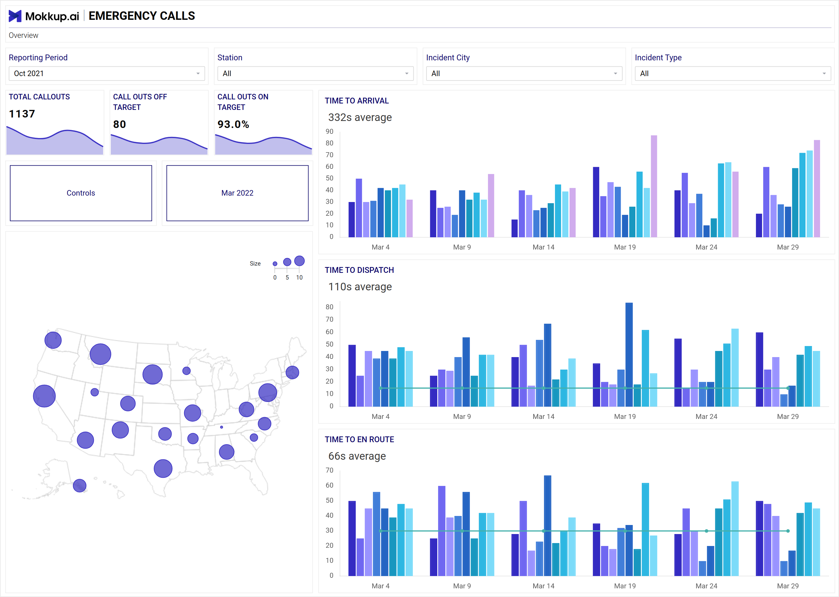 Screenshot of Emergency Calls Report where dashboard is created