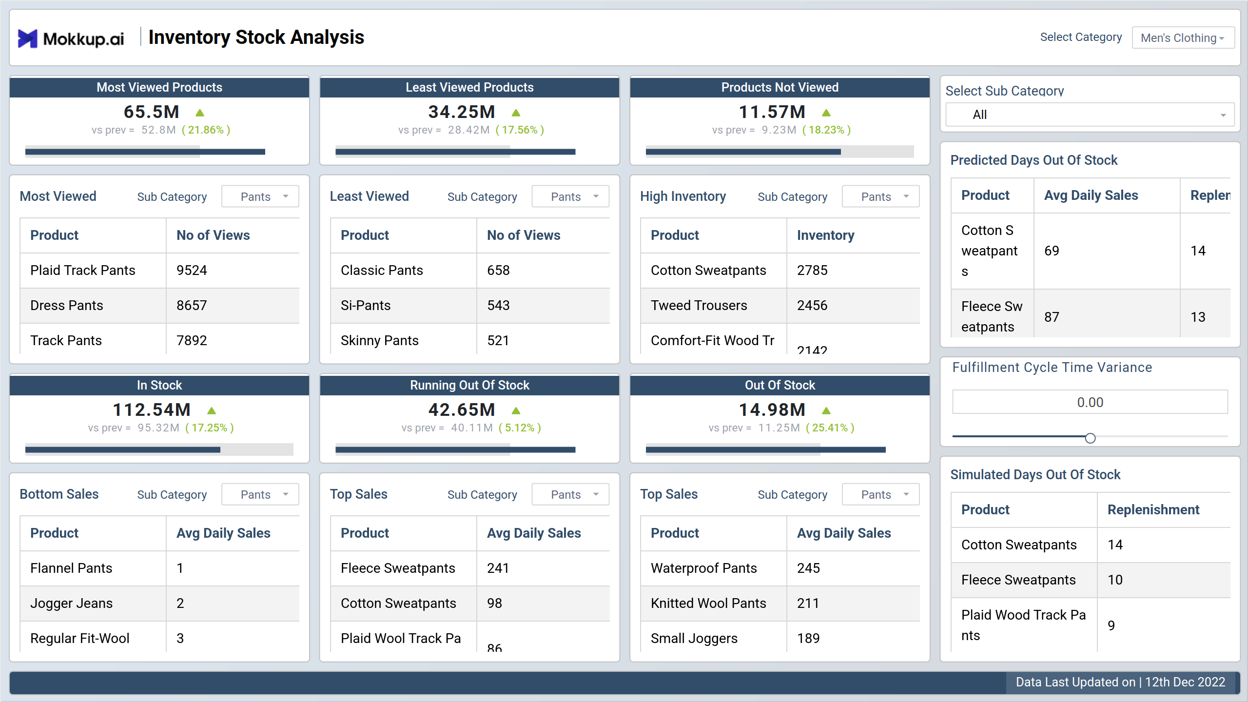 Screenshot of Inventory Stock Analysis where dashboard is created