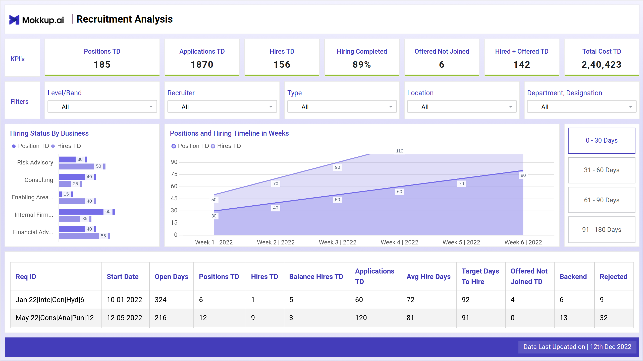 Screenshot of Recruitment HR Analysis where dashboard is created