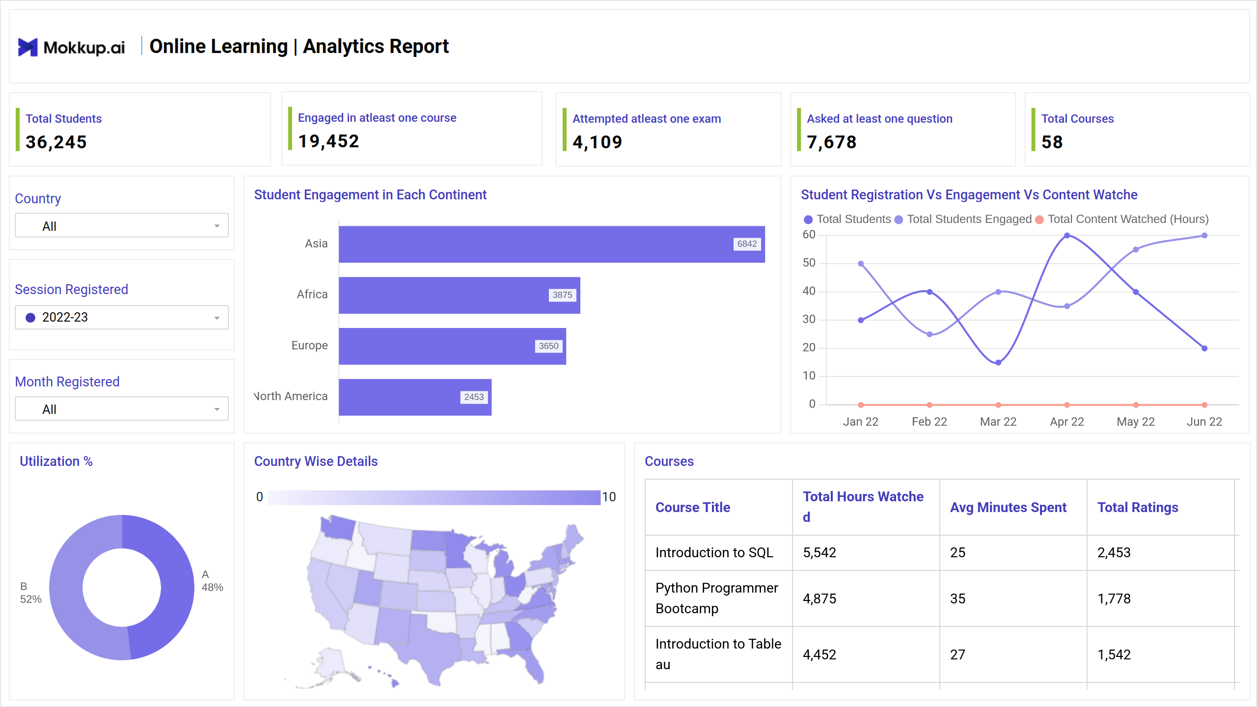 Screenshot of Online Learning | Analytics Report where dashboard is created