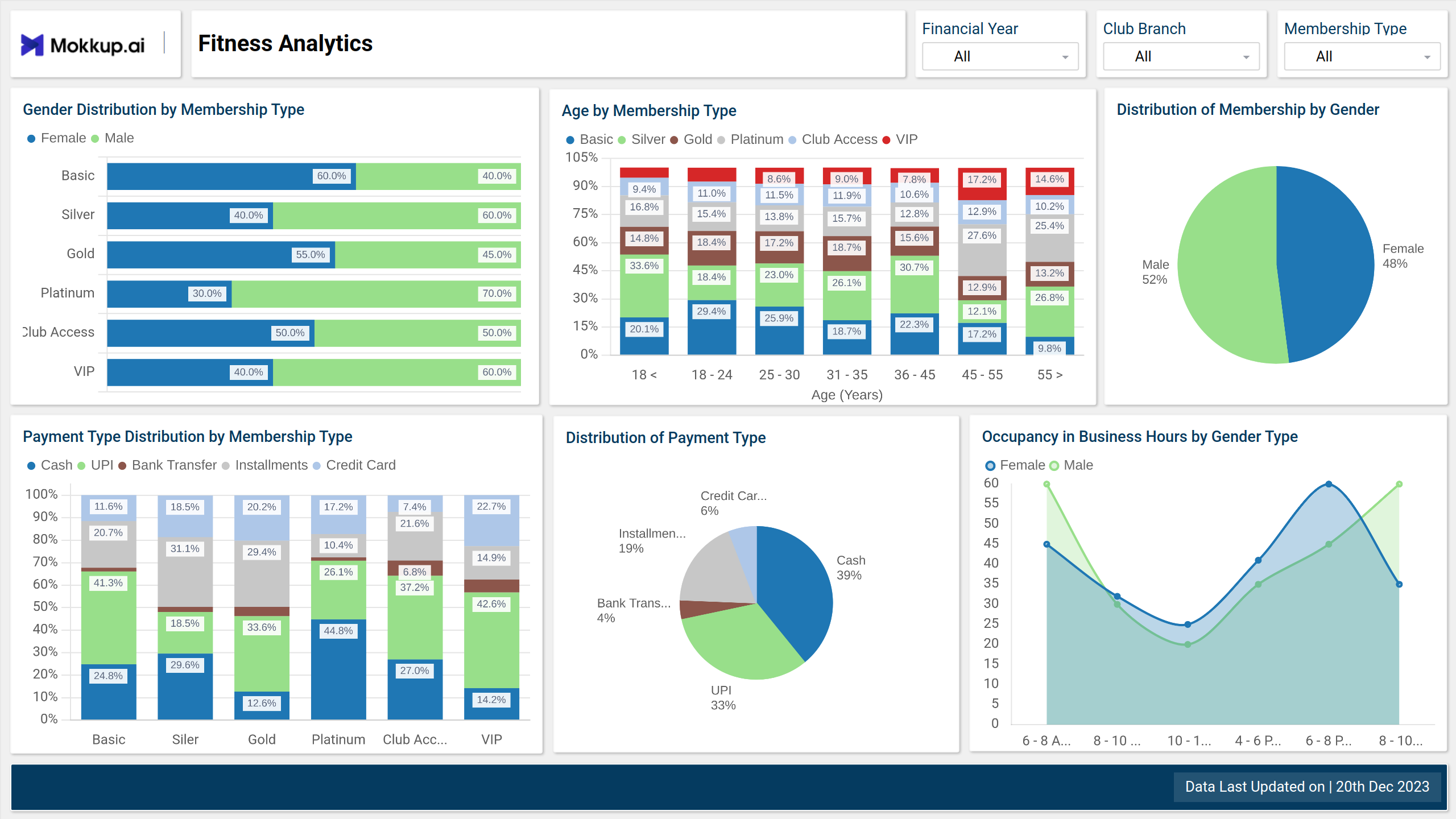 Screenshot of Fitness Analytics where dashboard is created