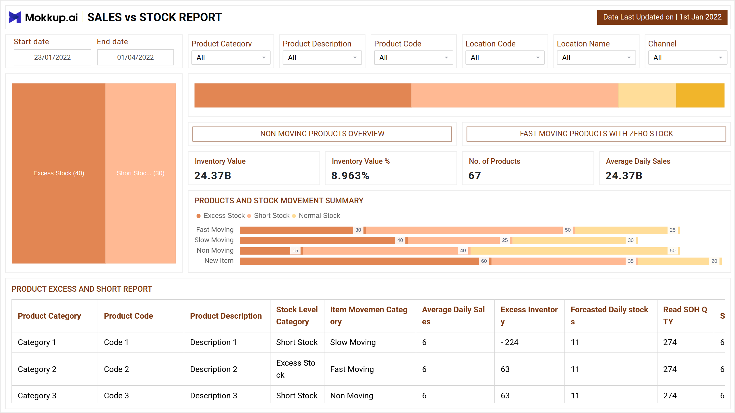 Screenshot of Inventory | Sales Vs Stock where dashboard is created