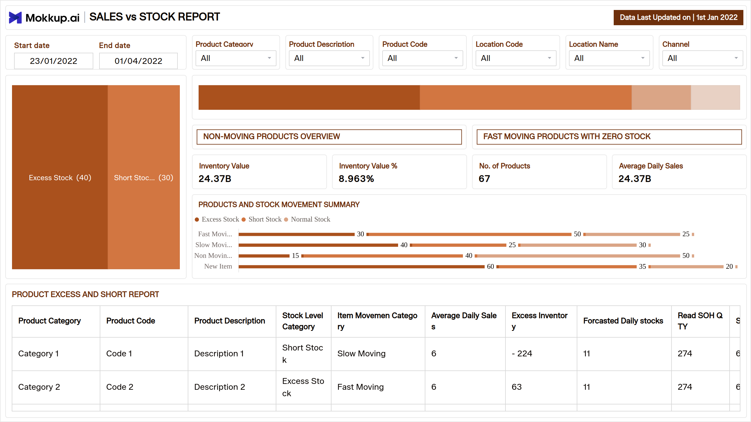 Screenshot of Inventory | Sales Vs Stock where dashboard is created
