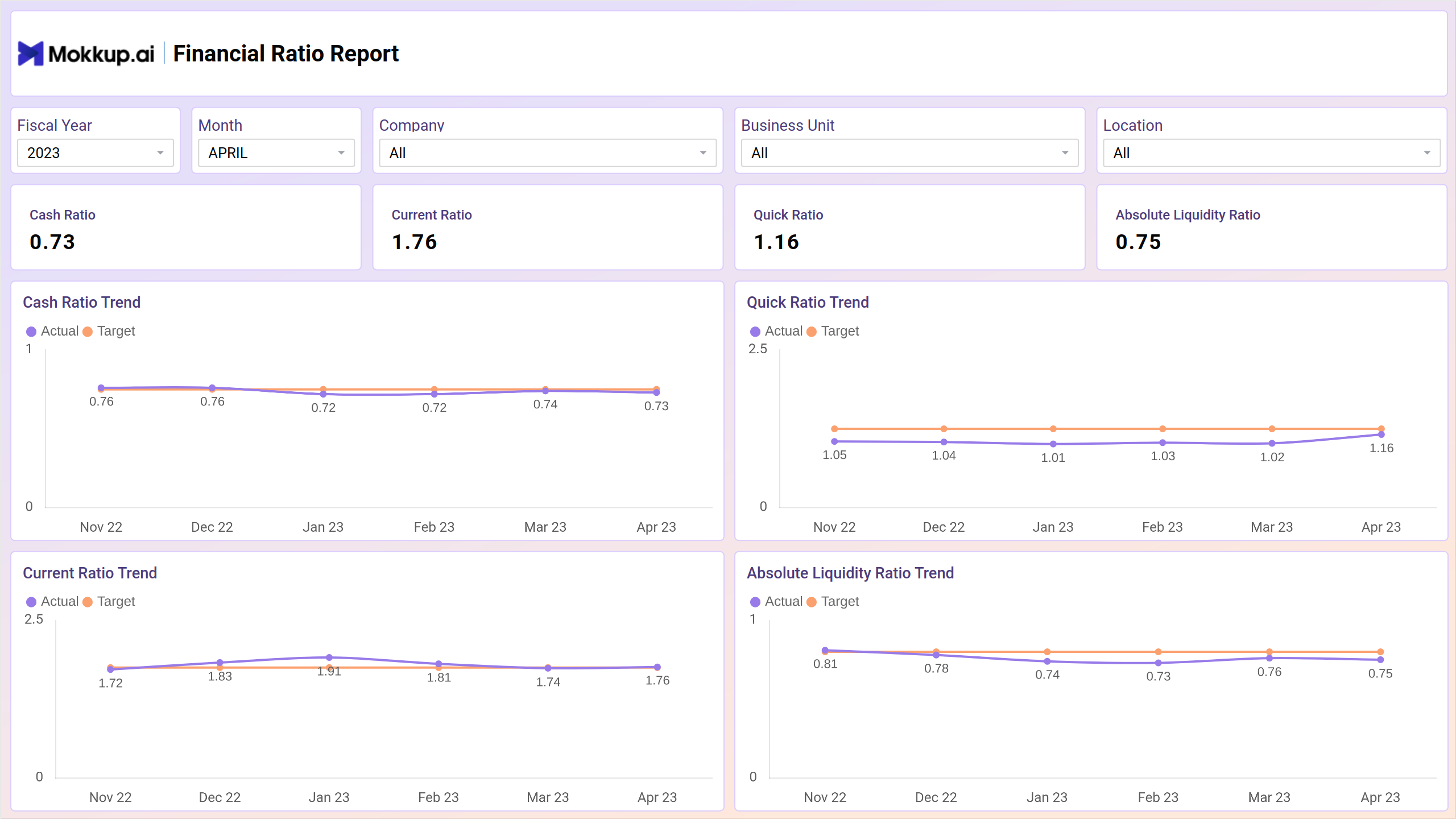 Screenshot of Financial Ratios Report where dashboard is created