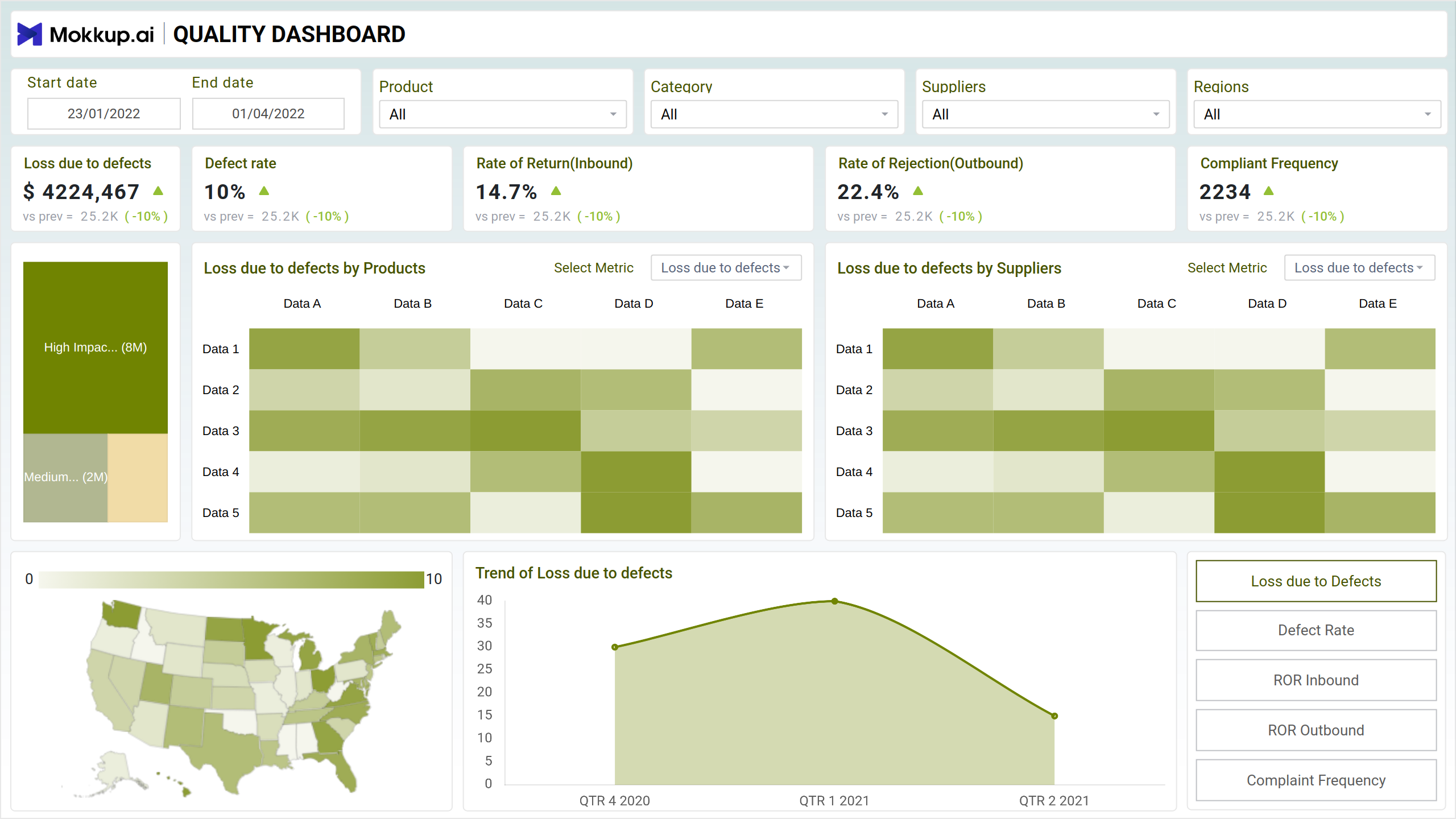 Screenshot of Procurement | Product Quality where dashboard is created