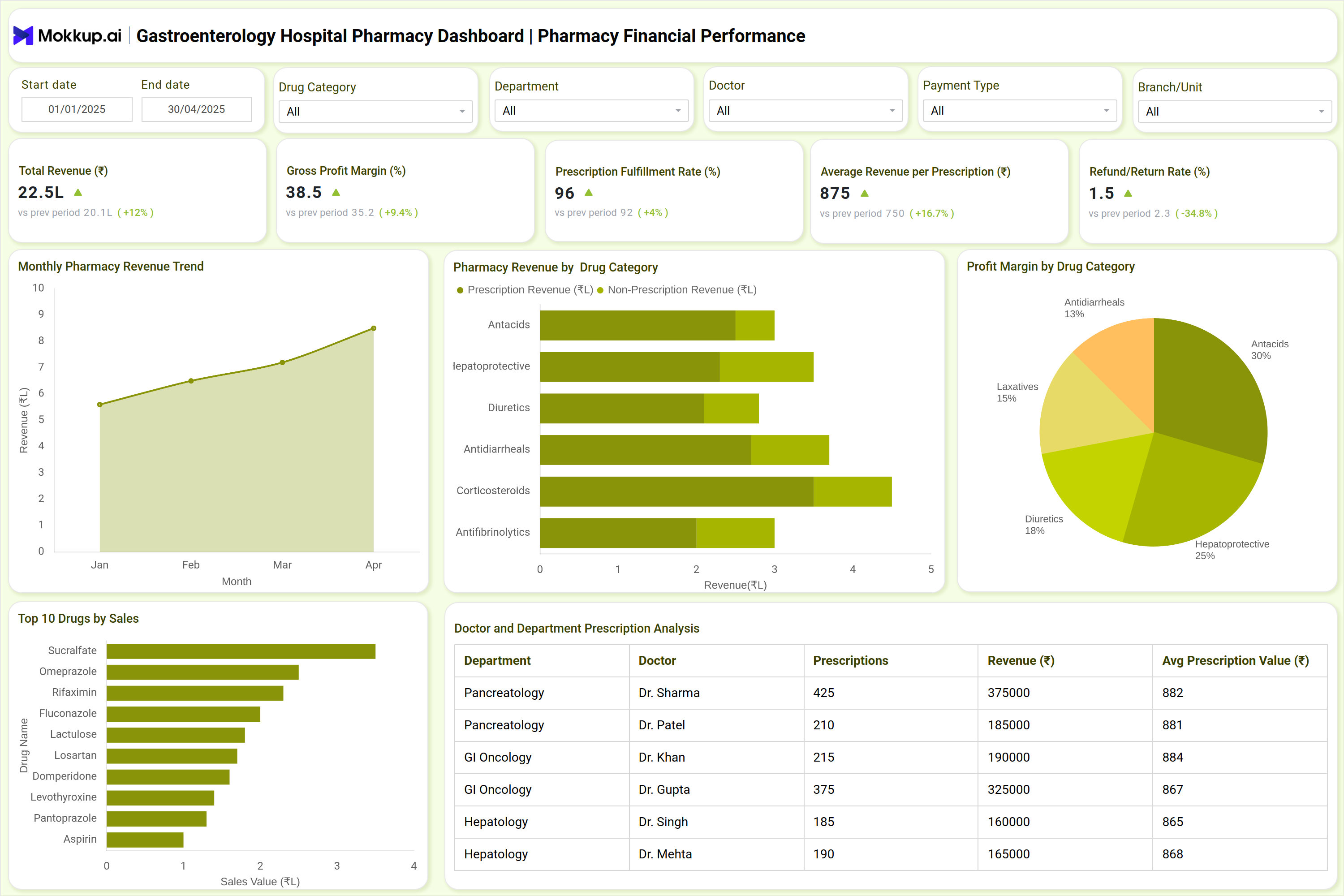 Screenshot of Gastroenterology Hospital Pharmacy Dashboard where dashboard is created