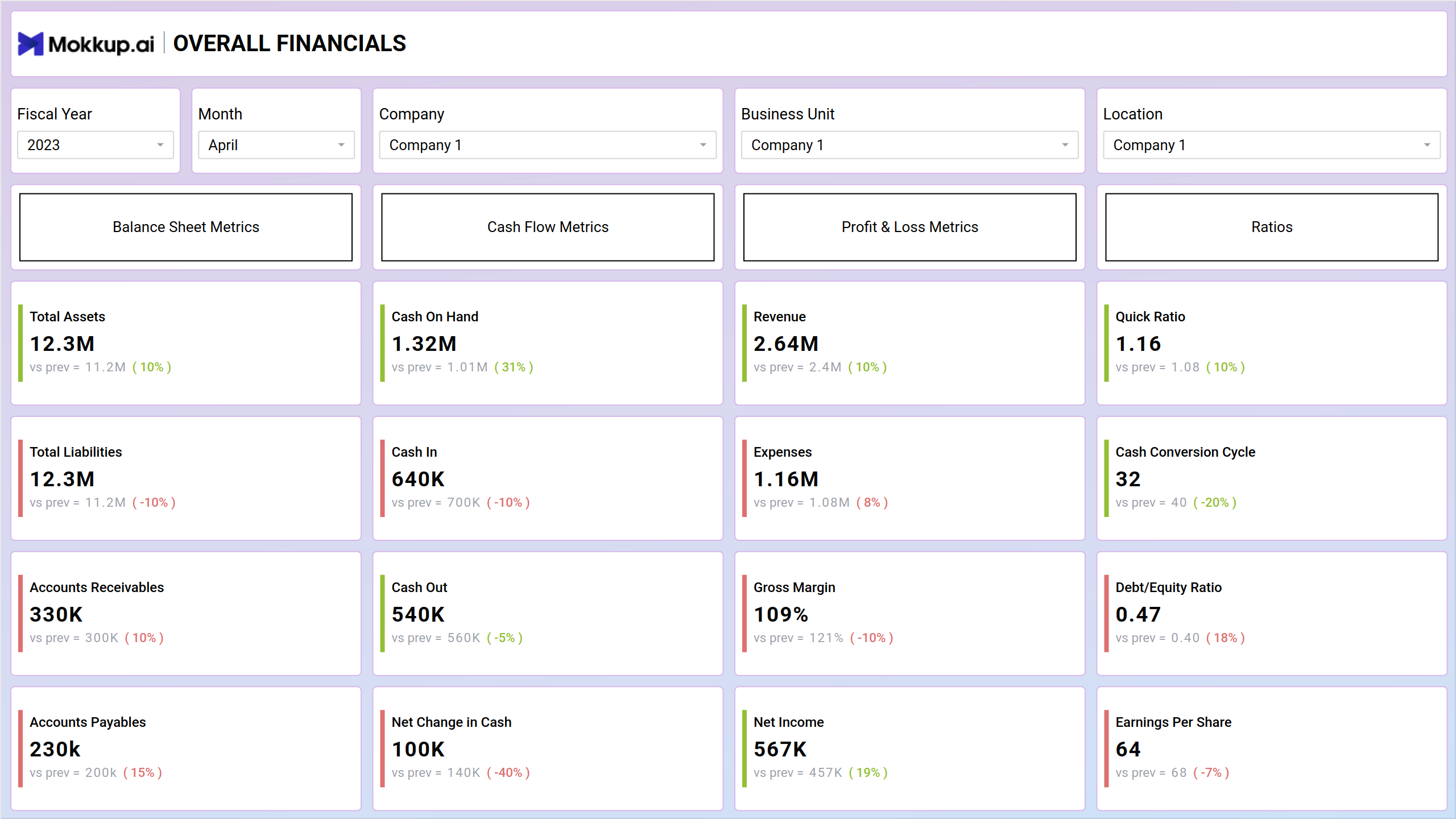 Screenshot of Financial Overview where dashboard is created
