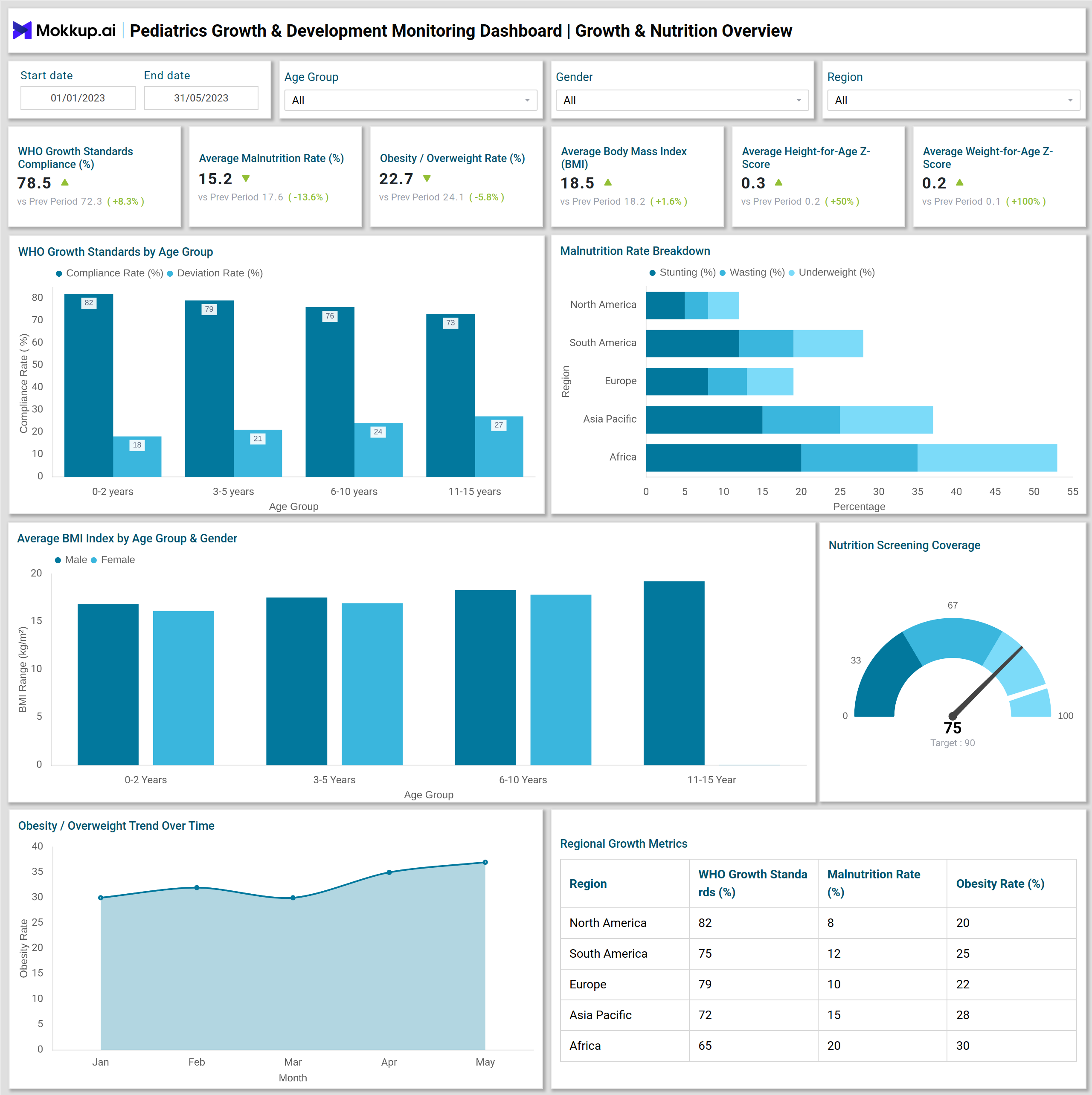 Screenshot of Pediatrics Growth & Development Monitoring Dashboard where dashboard is created