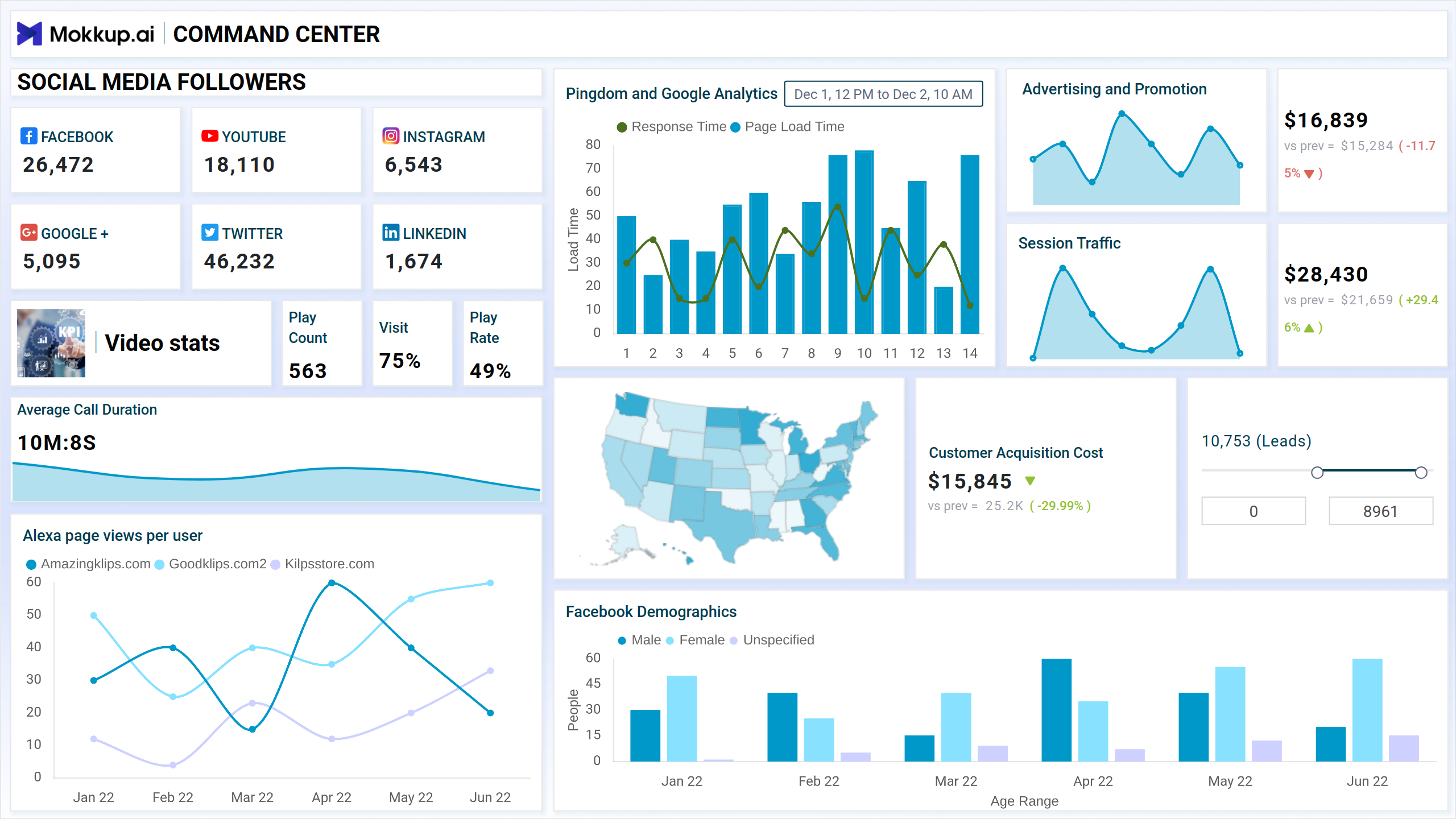 Screenshot of Command Center where dashboard is created