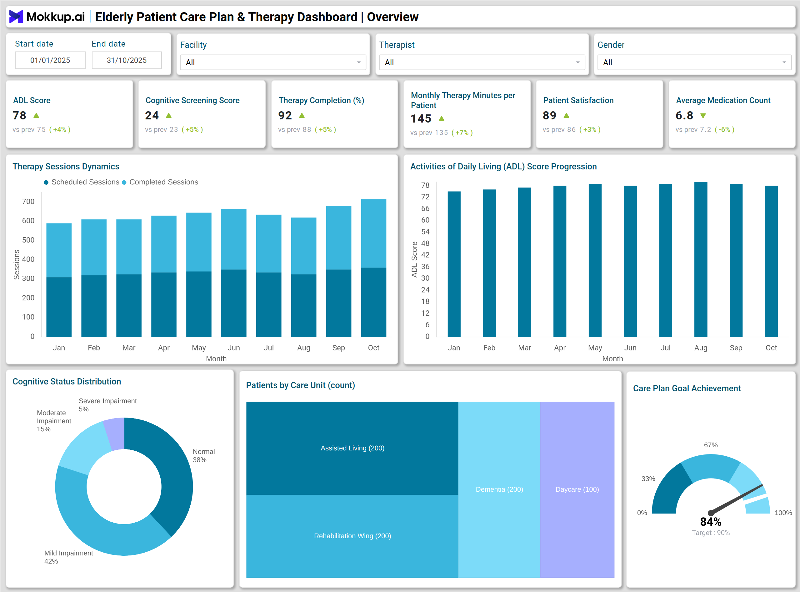 Screenshot of Elderly Patient Care Plan & Therapy Dashboard where dashboard is created