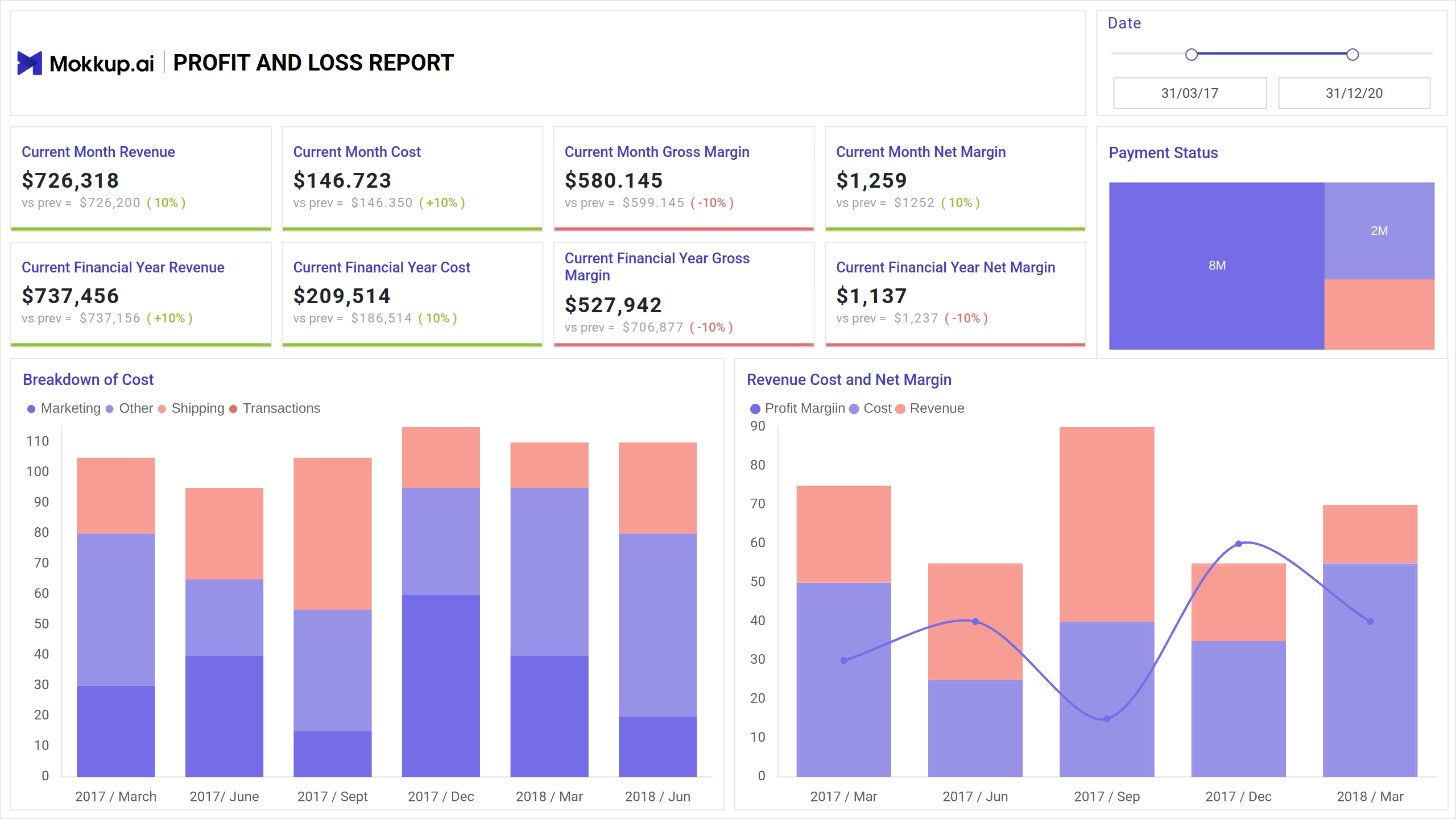 Screenshot of Profit & Loss Report where dashboard is created