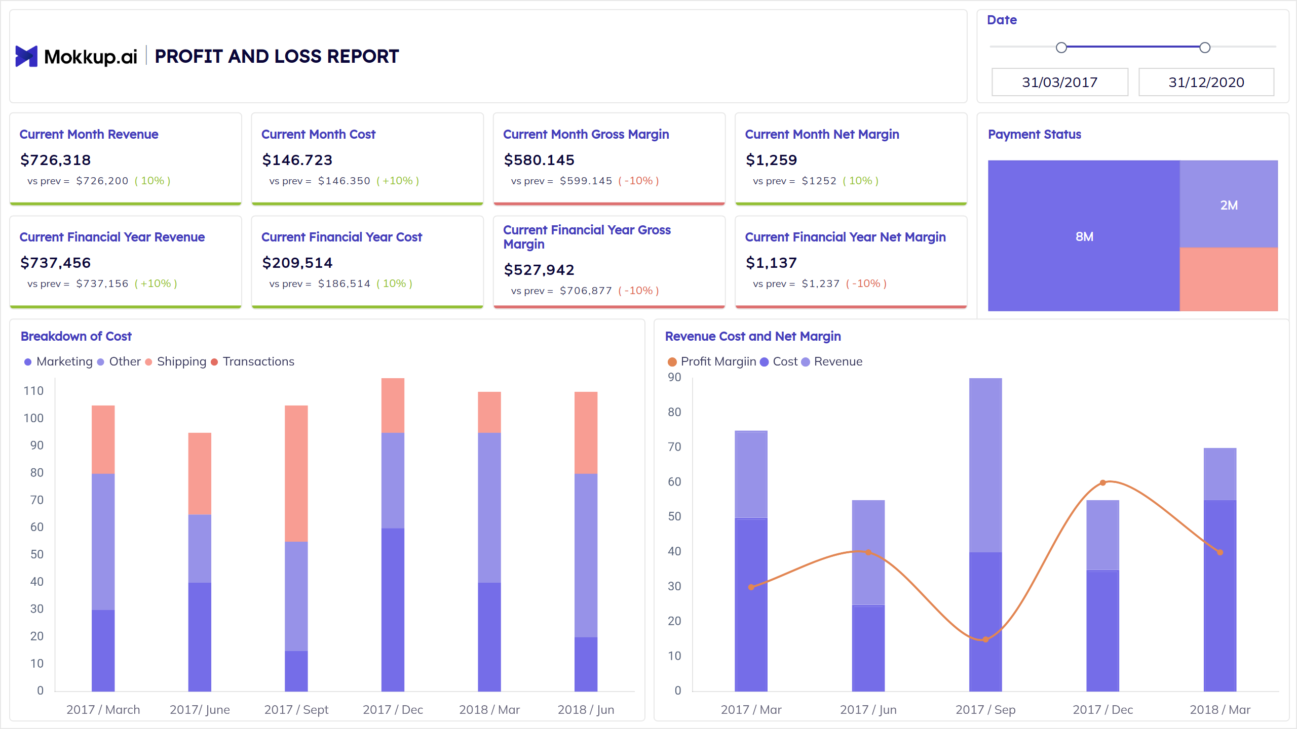 Screenshot of Profit & Loss Report where dashboard is created