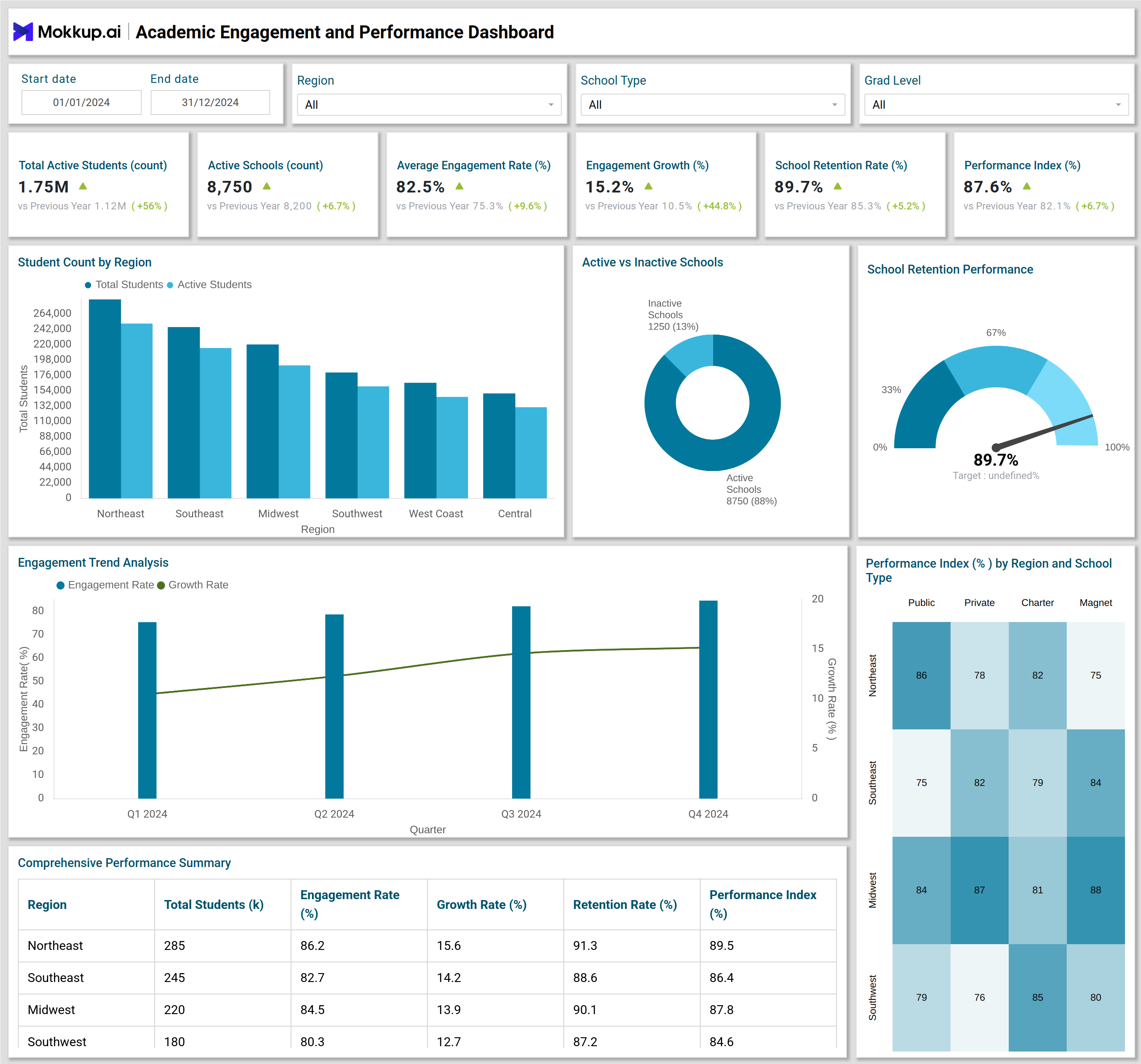 Screenshot of Academic Engagement and Performance Dashboard where dashboard is created