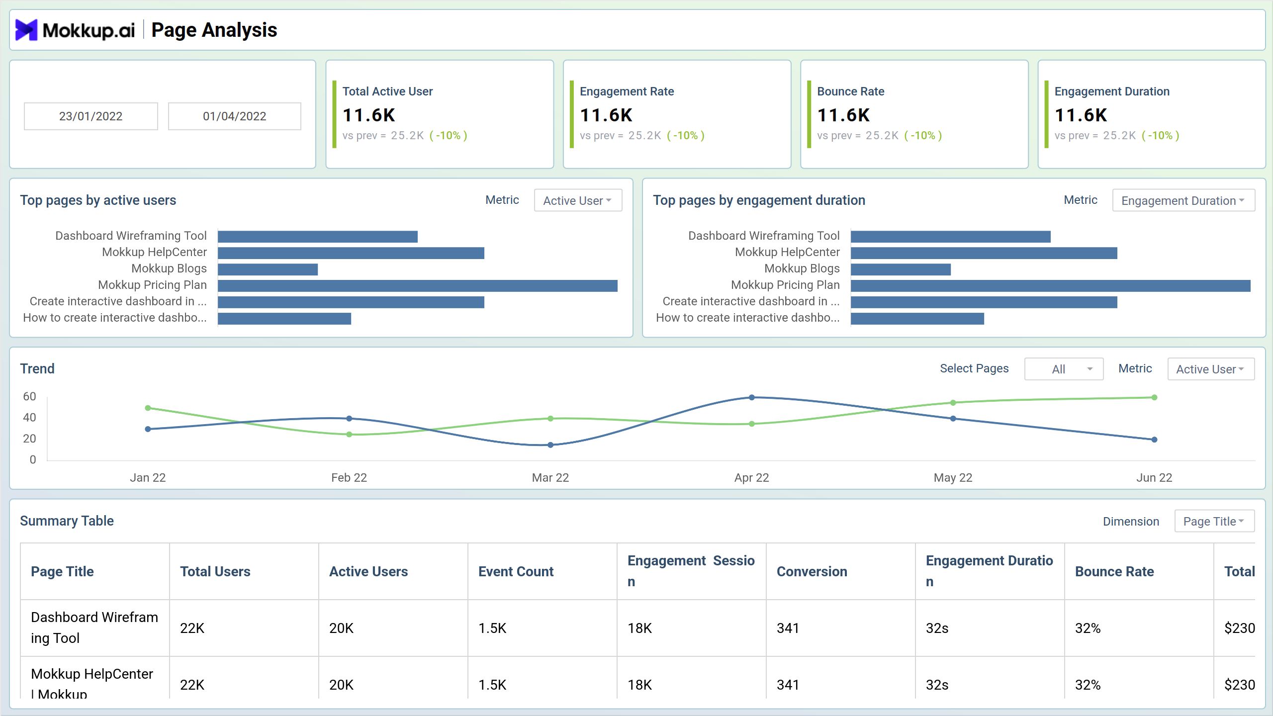 Screenshot of Google Analytics 4 where dashboard is created