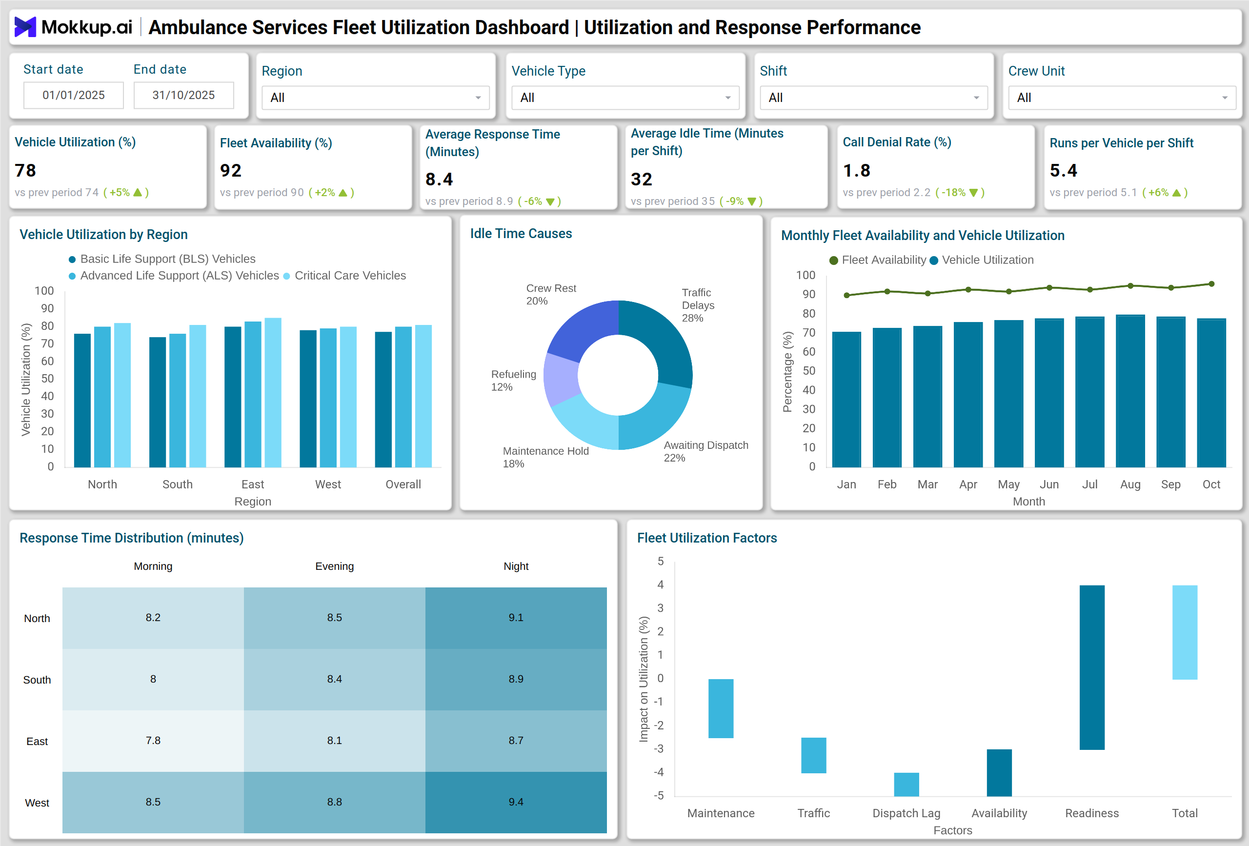 Screenshot of Ambulance Services Fleet Utilization Dashboard where dashboard is created