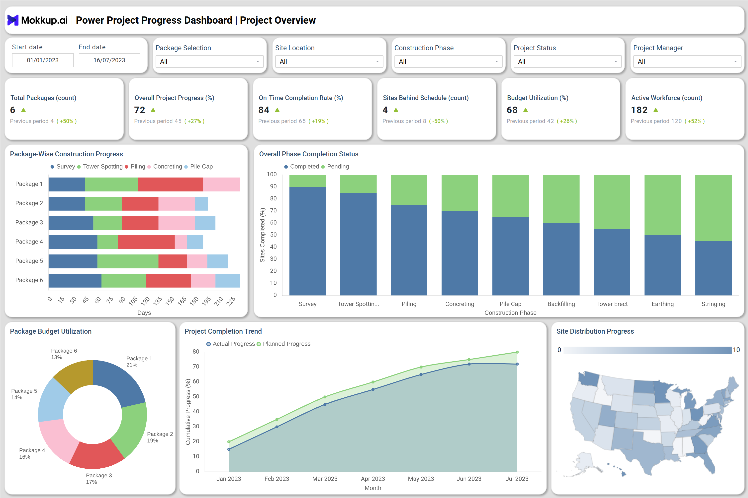 Screenshot of Power Project Progress Dashboard where dashboard is created