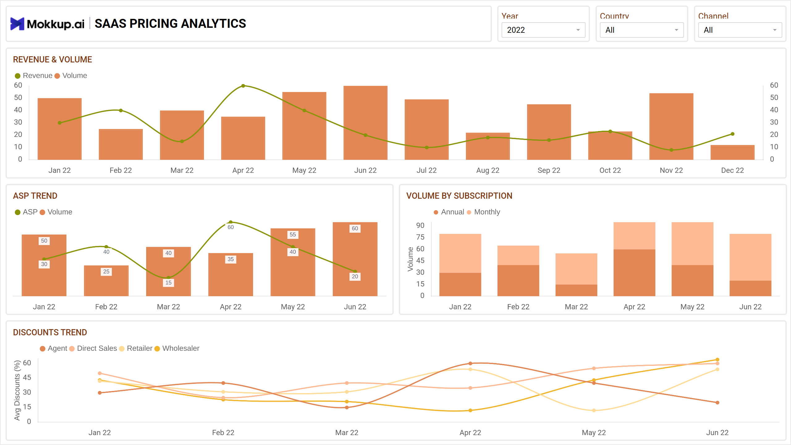 Screenshot of SaaS | Pricing Analytics where dashboard is created