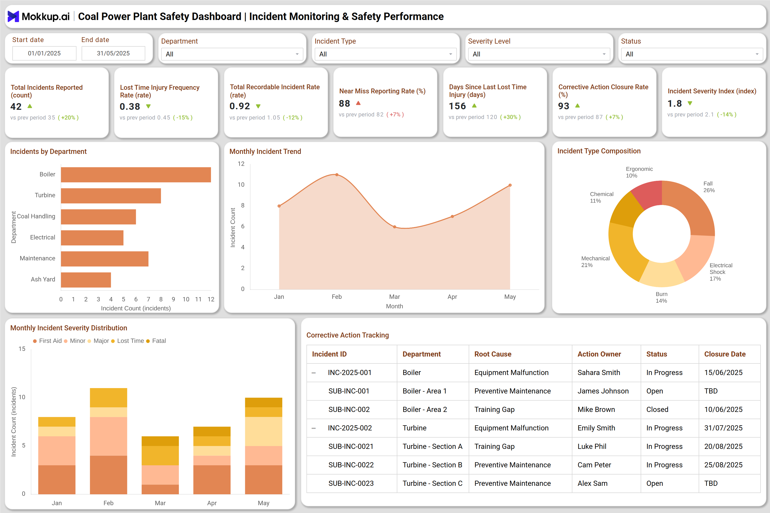 Screenshot of Coal Power Plant Safety Dashboard where dashboard is created
