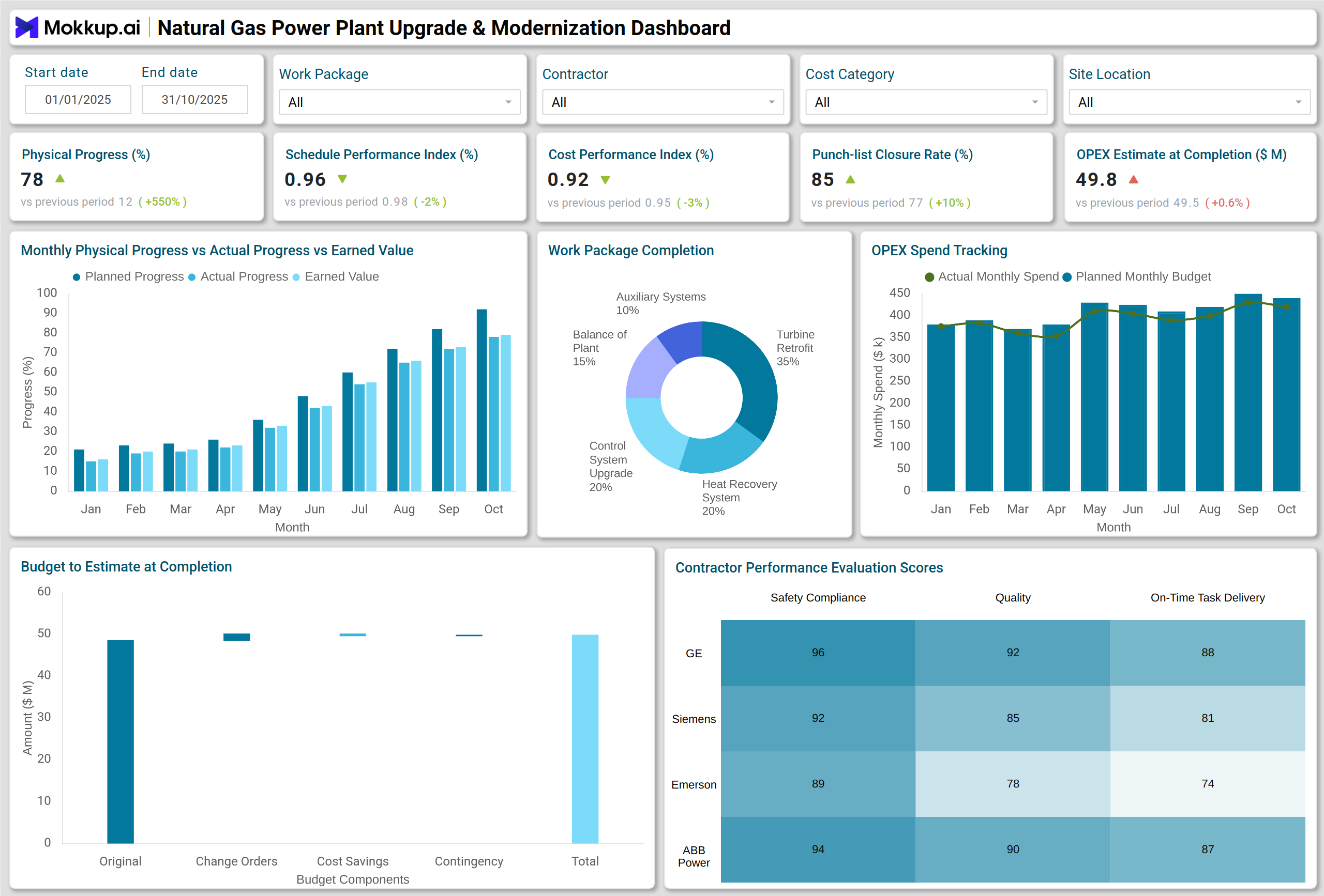 Screenshot of Natural Gas Power Plant Upgrade & Modernization Dashboard where dashboard is created