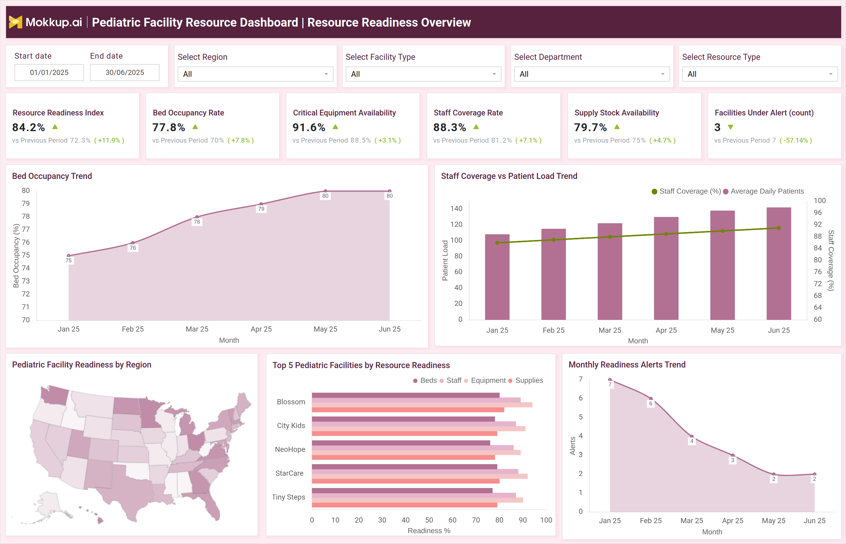 Screenshot of Pediatric Facility Resource Dashboard where dashboard is created