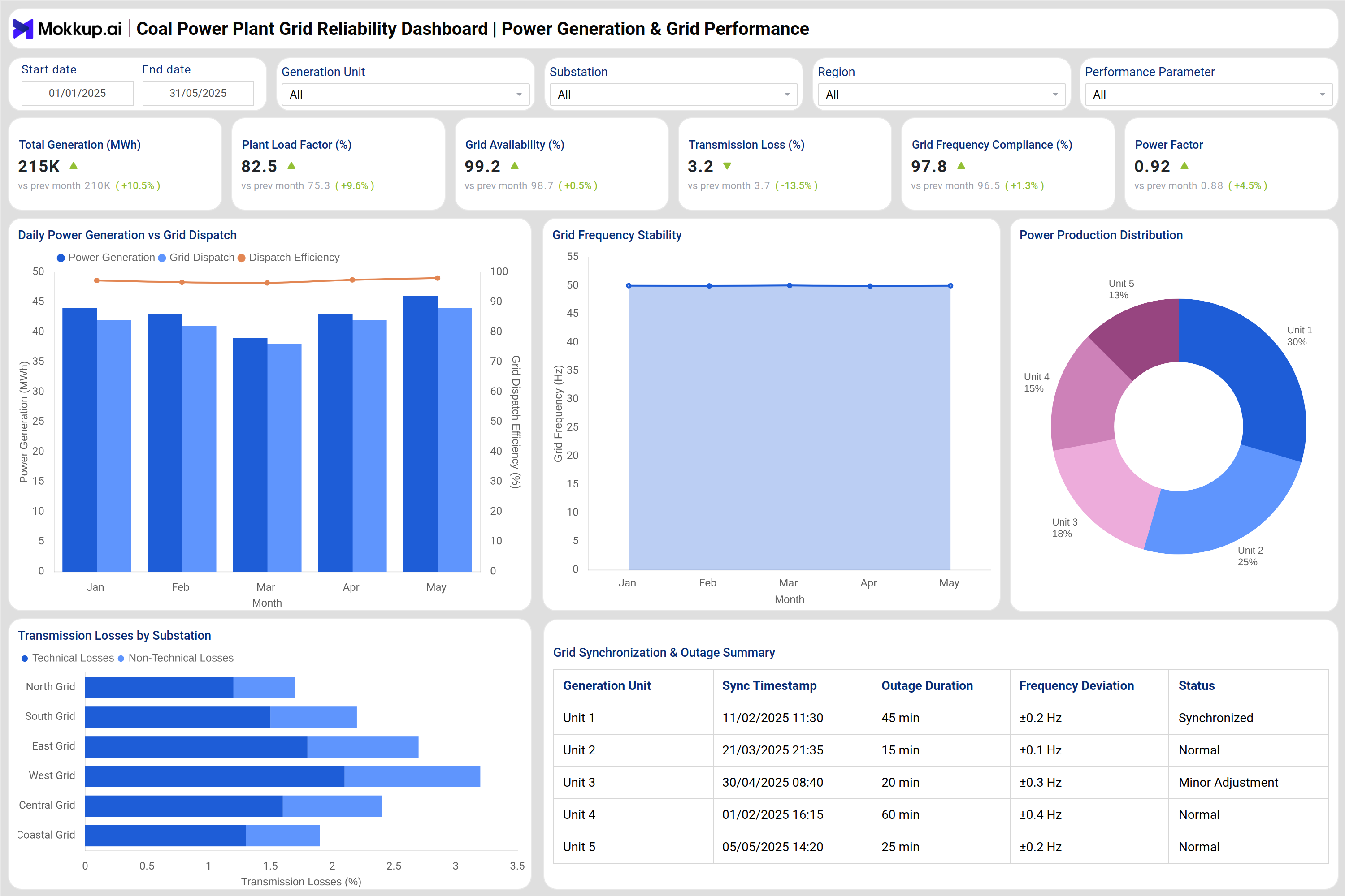 Screenshot of Coal Power Plant Grid Reliability Dashboard where dashboard is created
