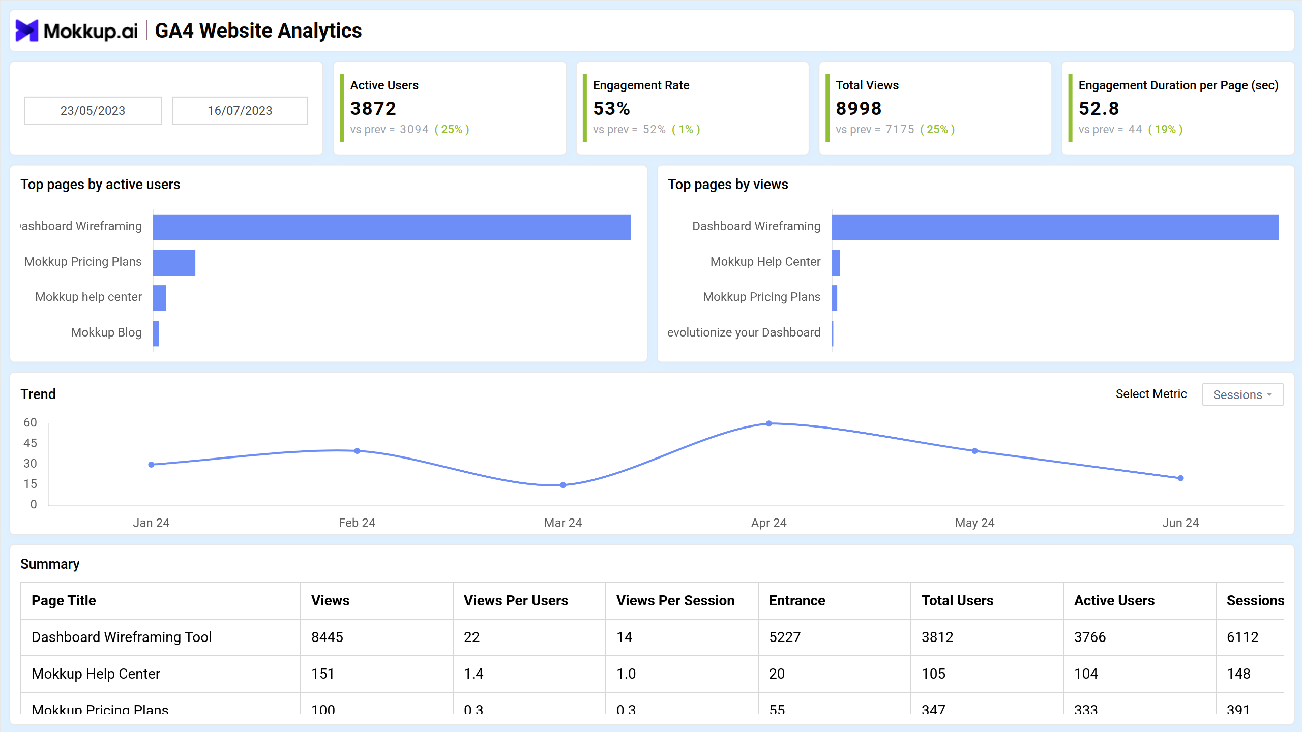 Screenshot of GA4 Website Analytics where dashboard is created
